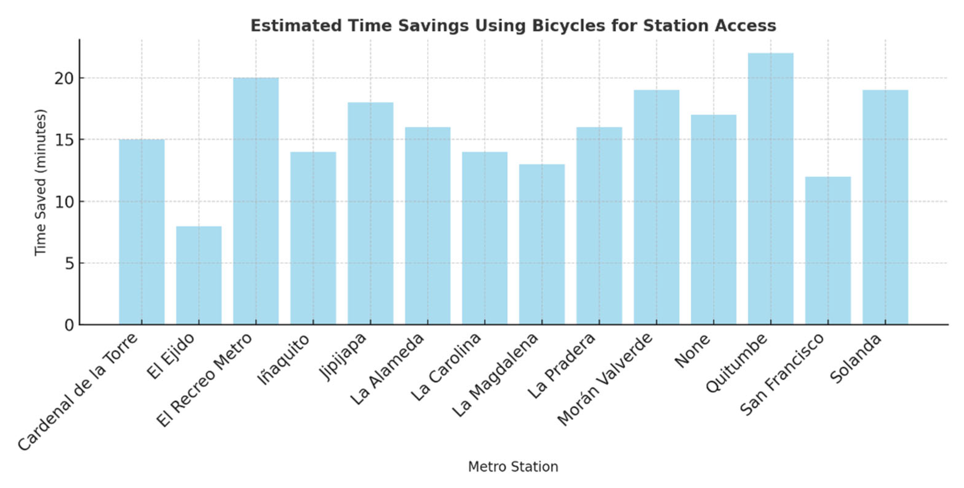 Futuretransp 06 00016 g012