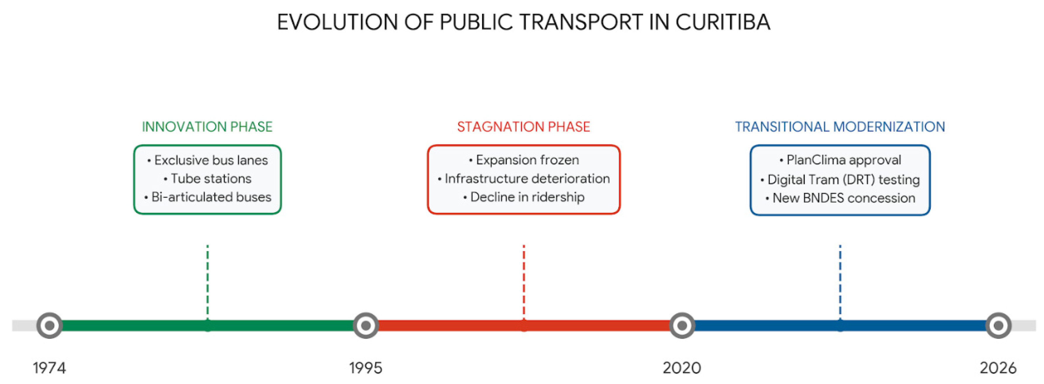 Futuretransp 06 00102 g002