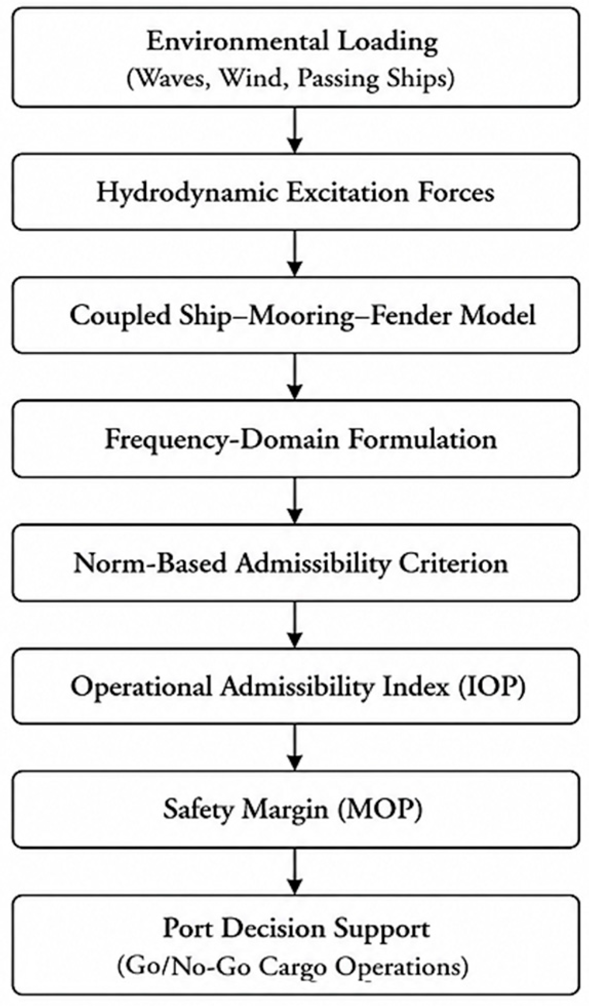 Futuretransp 06 00154 g001