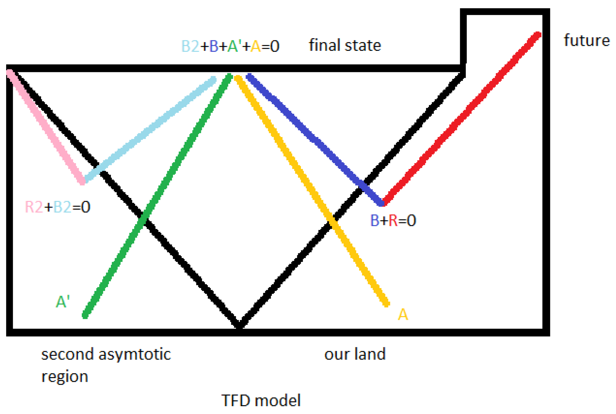 Galaxies 02 00189 g002 1024