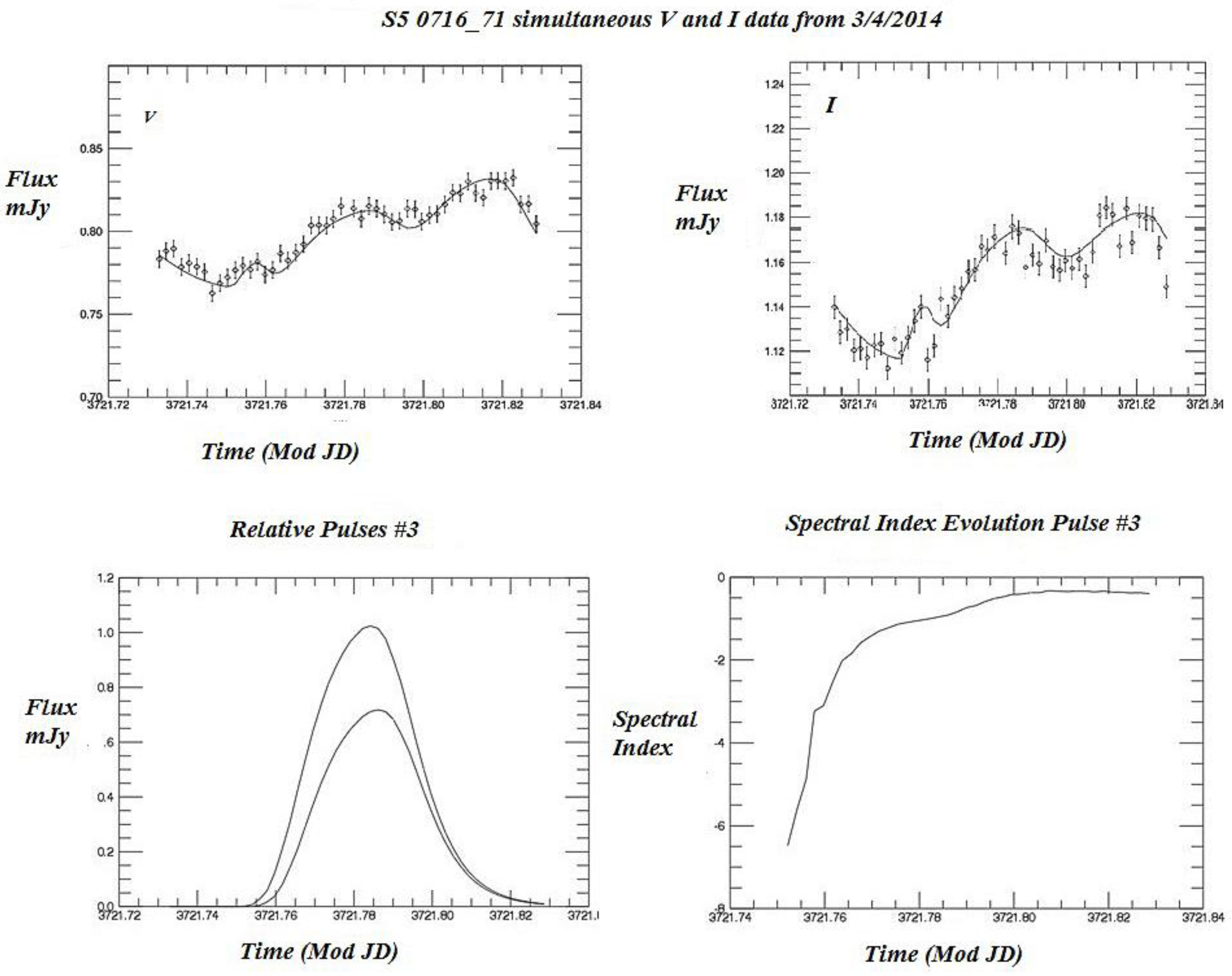 Galaxies 04 00015 g007