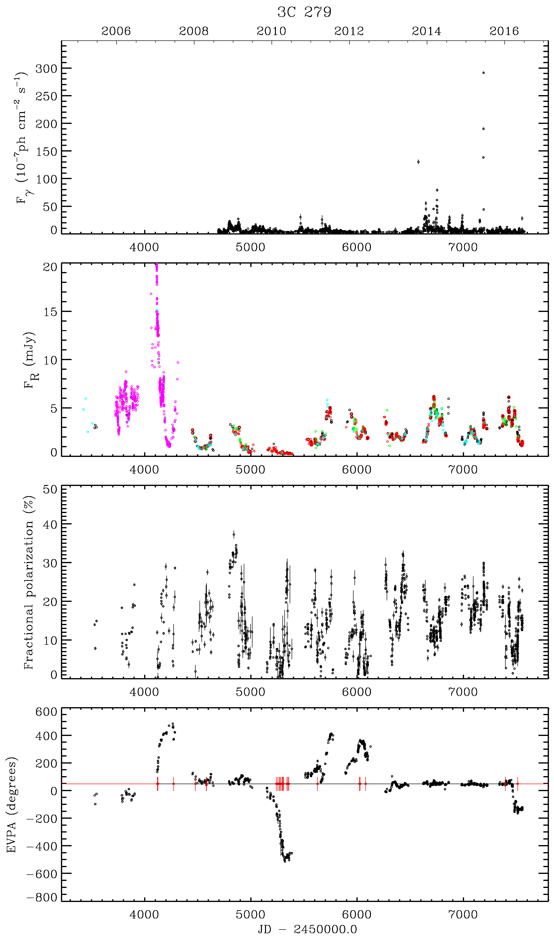 Galaxies 04 00043 g004