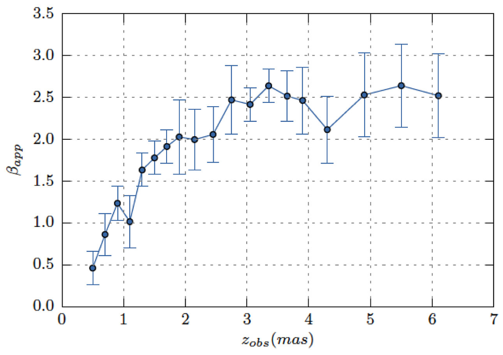 Galaxies 04 00046 g005