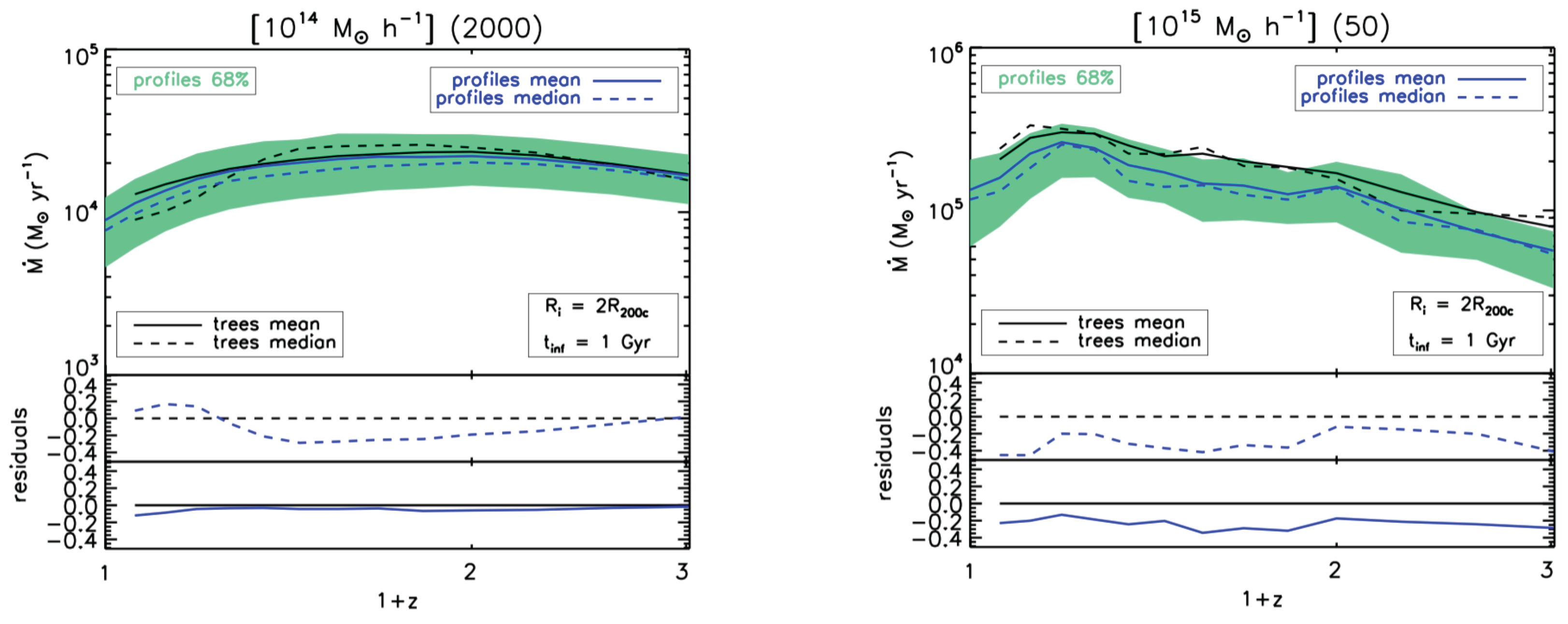 Galaxies 04 00079 g002 550