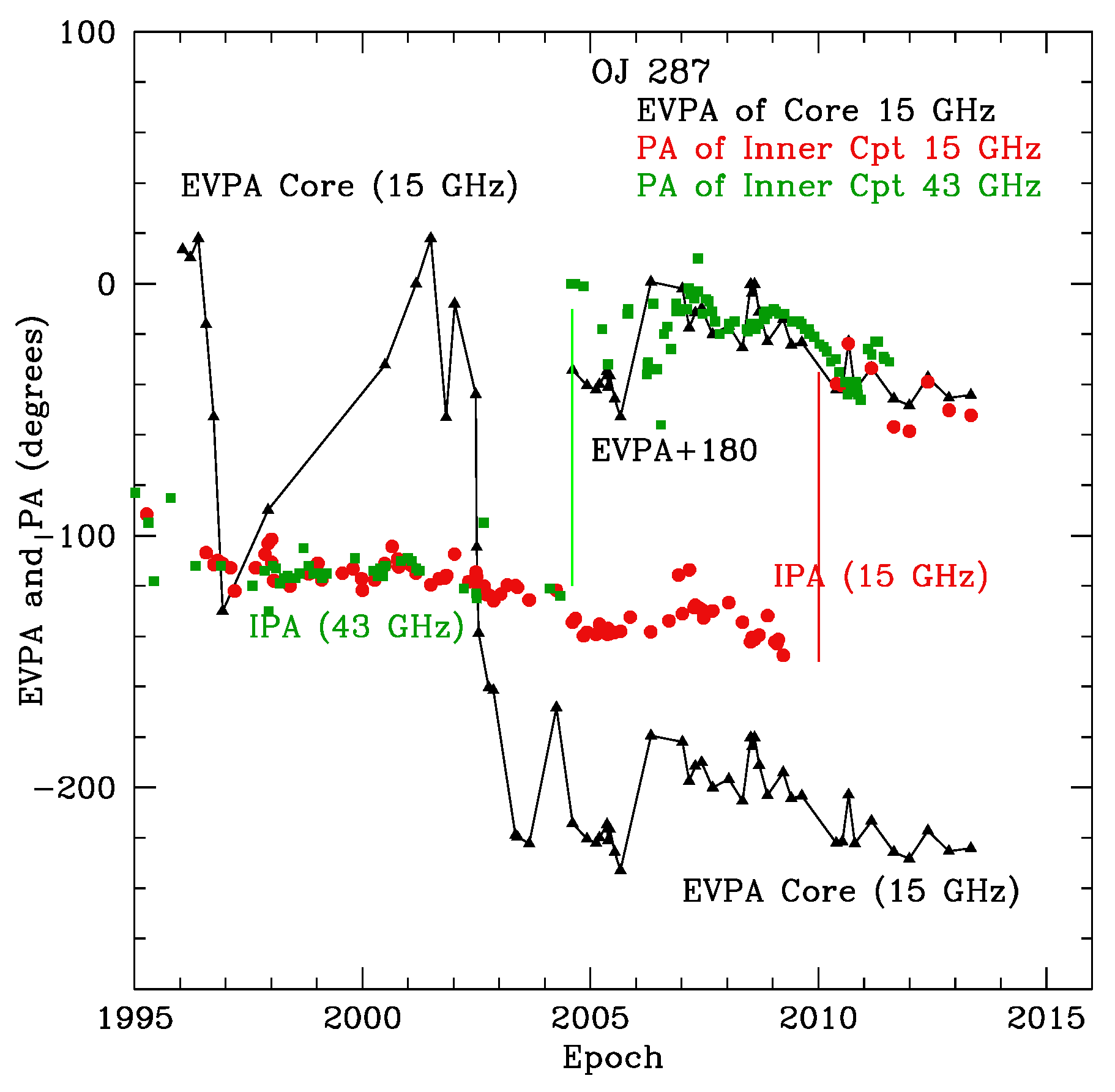 Galaxies 05 00012 g006 550