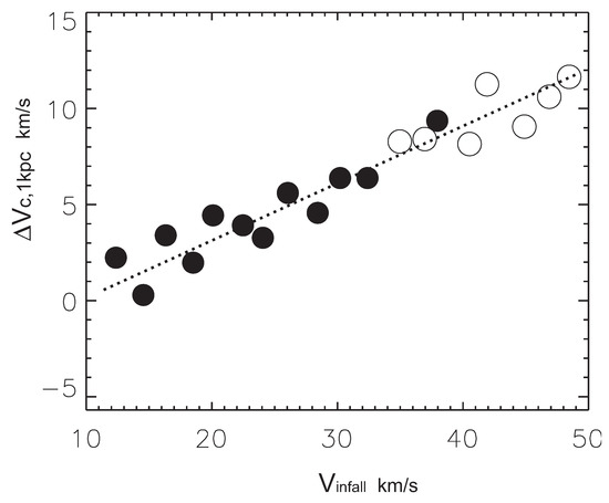Galaxies Free Full Text Small Scale Problems Of The λcdm Model A Short Review Html