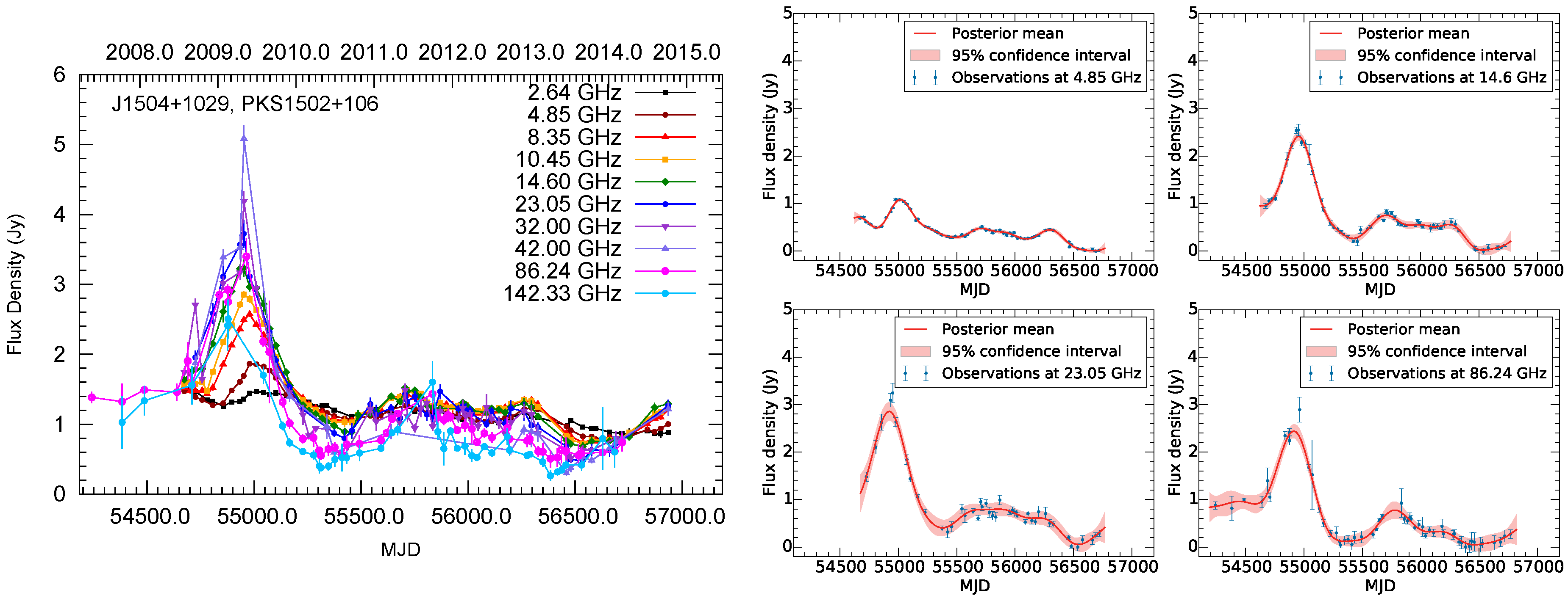 Galaxies 05 00019 g002 550