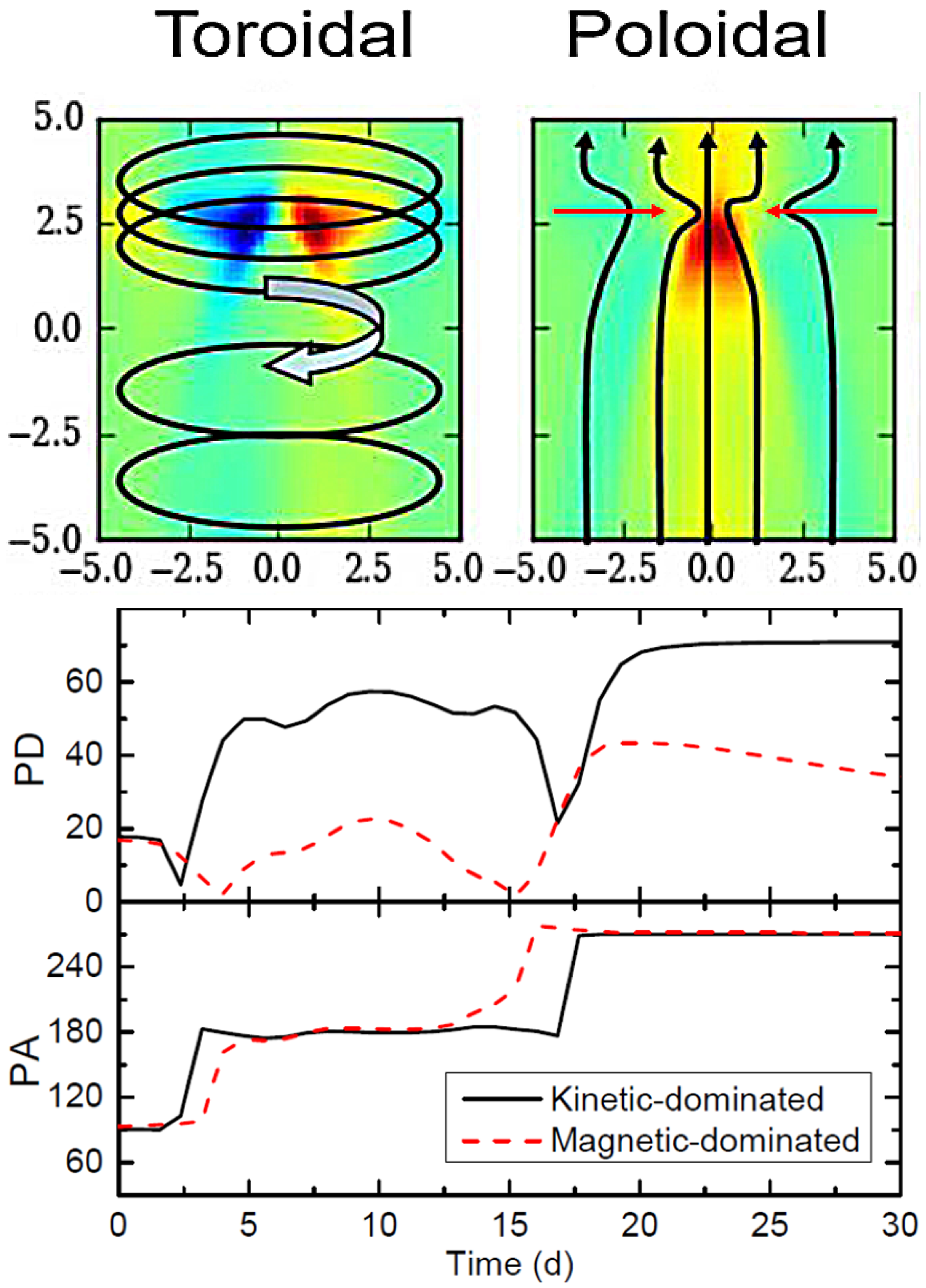 Galaxies 05 00032 g003 Galaxies 05 00032 g003