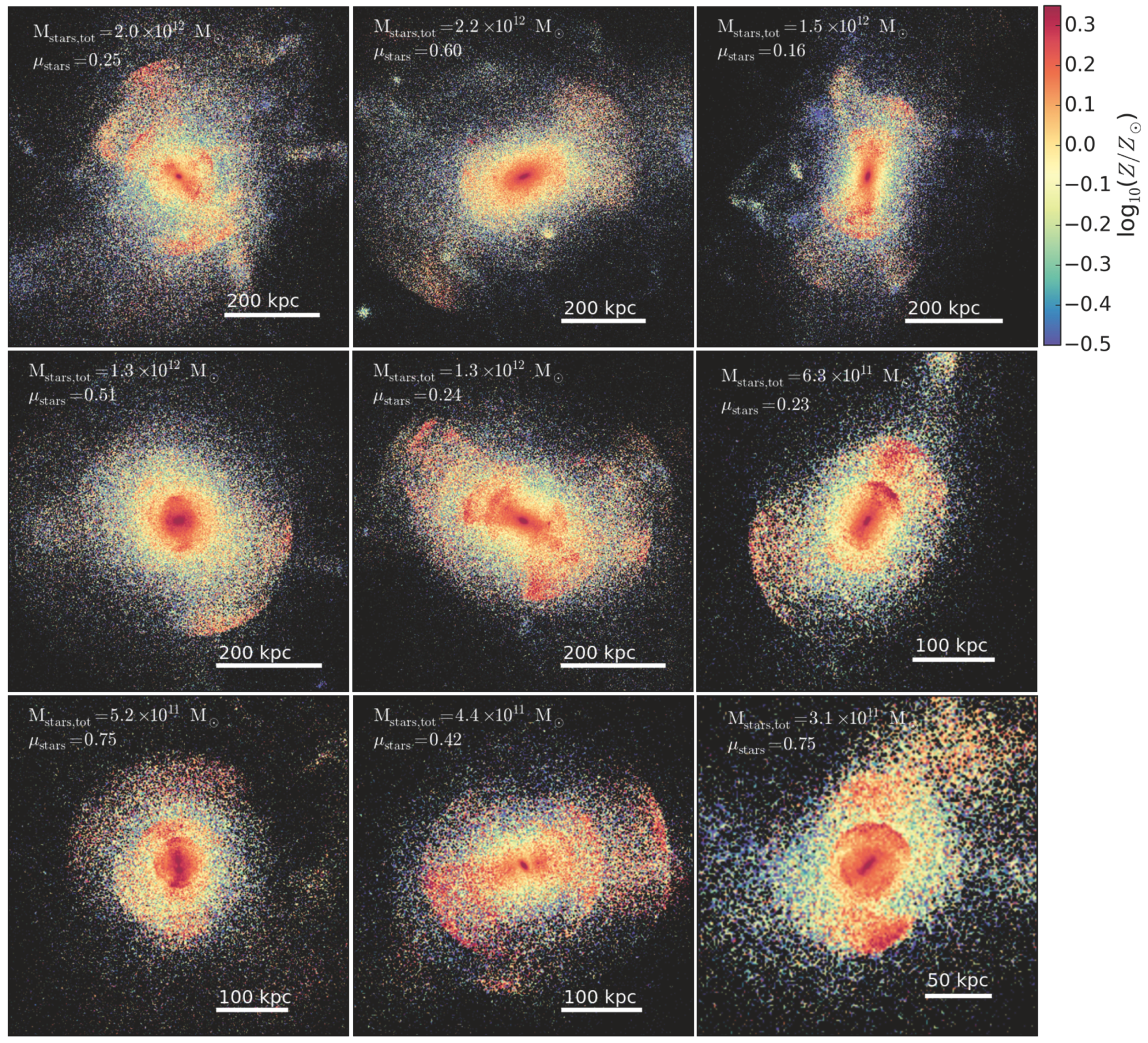 PDF) The SAURON project – XV. Modes of star formation in early‐type  galaxies and the evolution of the red sequence