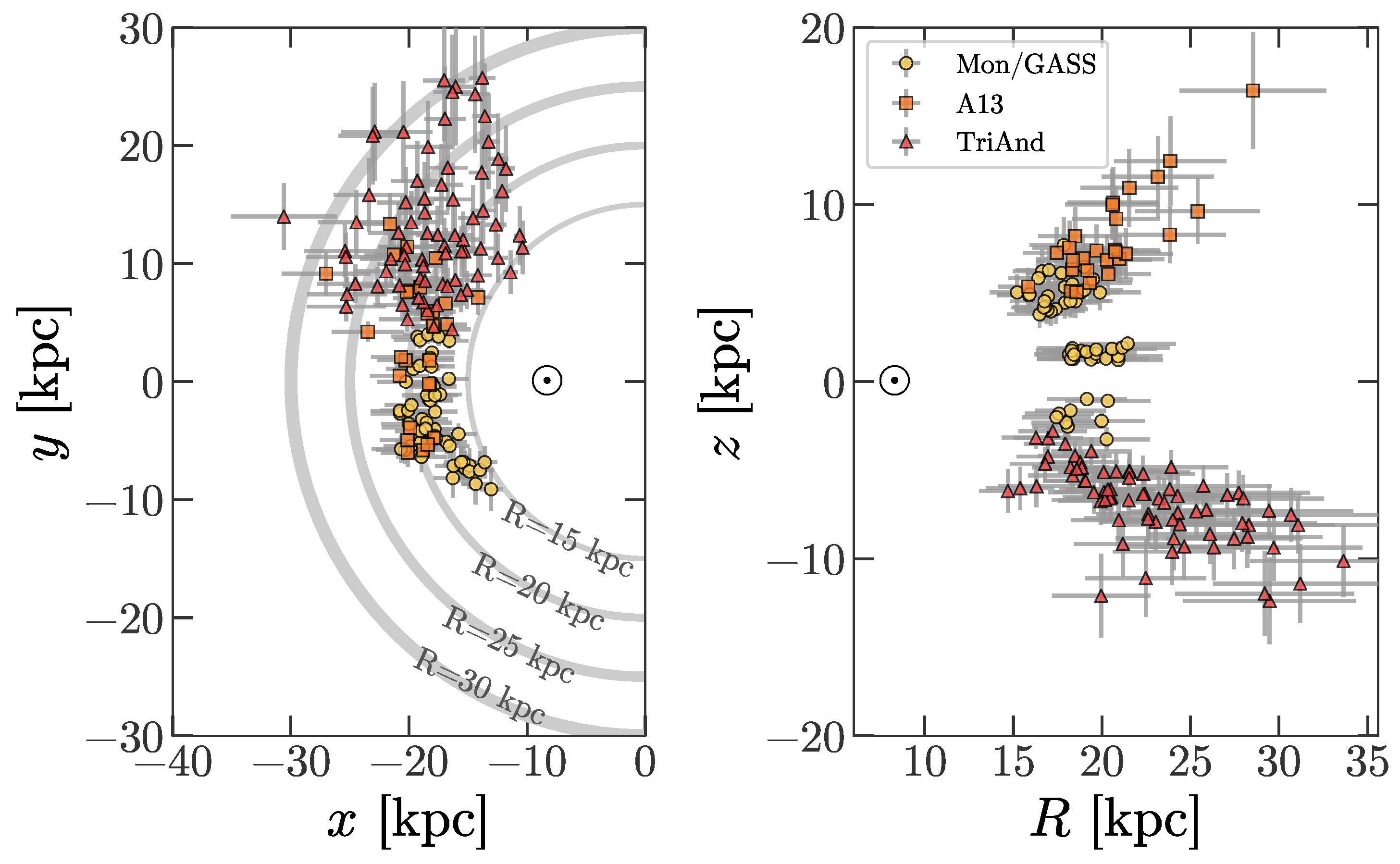 Galaxies Free Full Text Disk Heating Galactoseismology And The Formation Of Stellar Halos Html