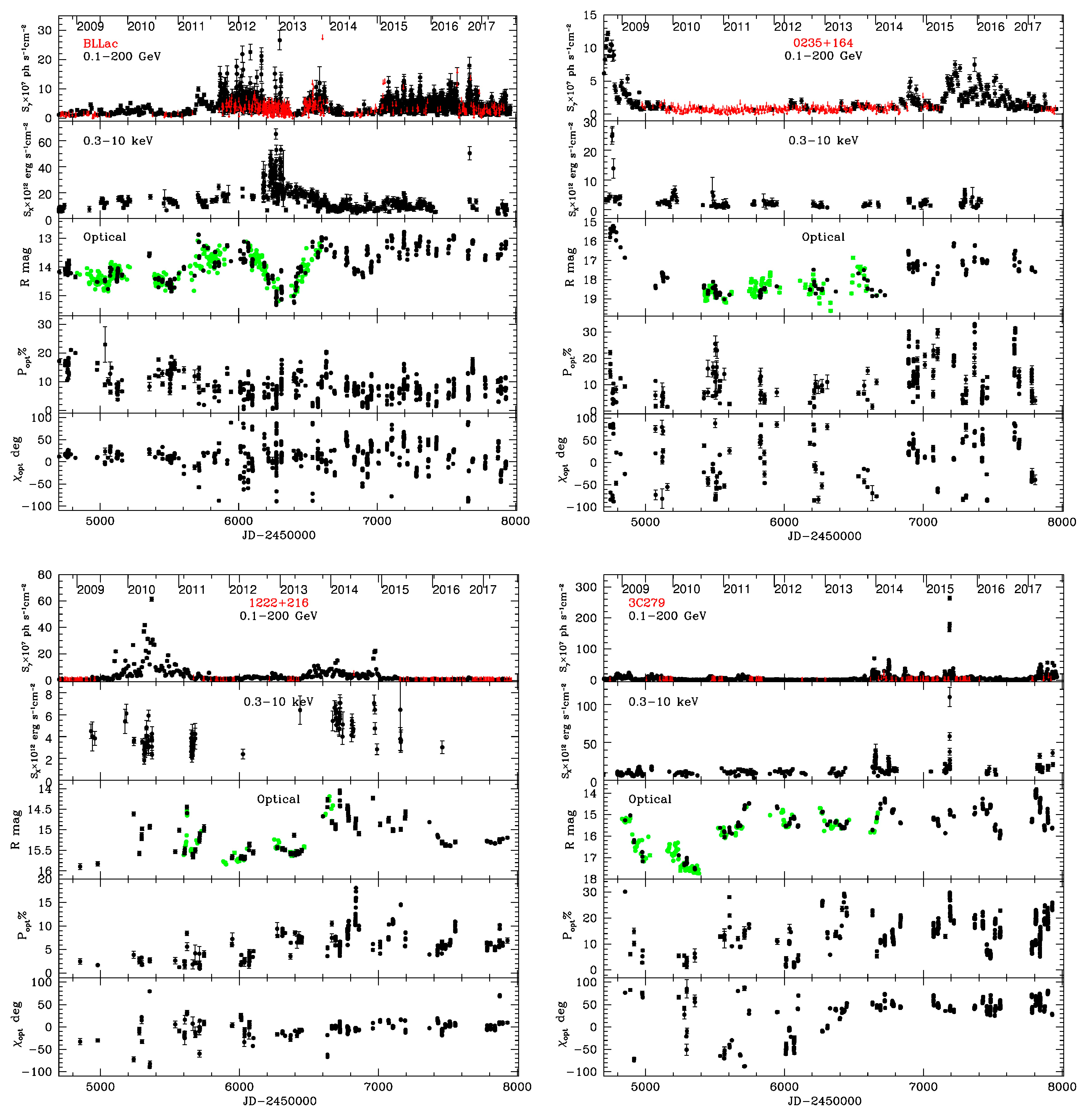 Galaxies 05 00063 g001 550