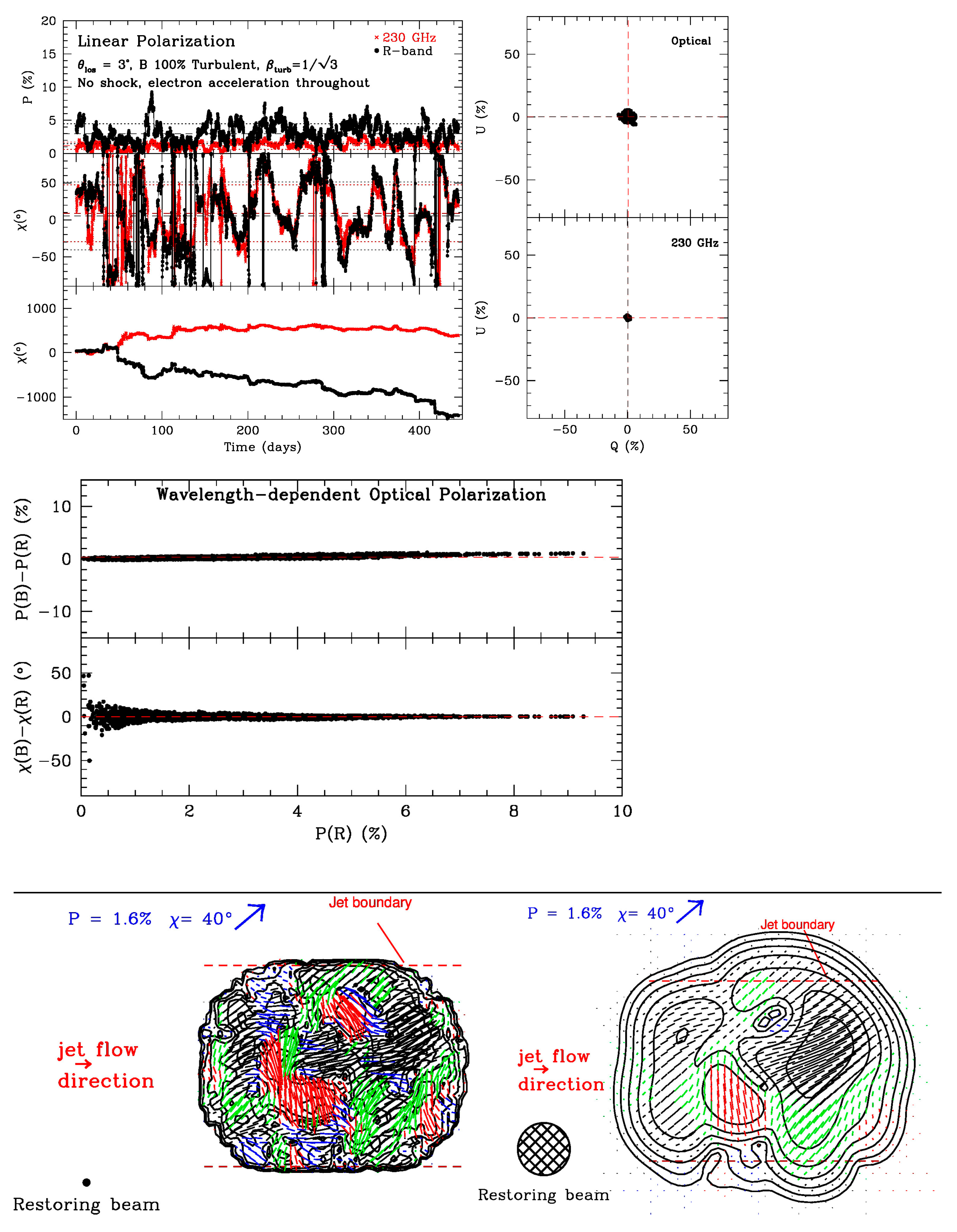 Galaxies 05 00063 g002 550