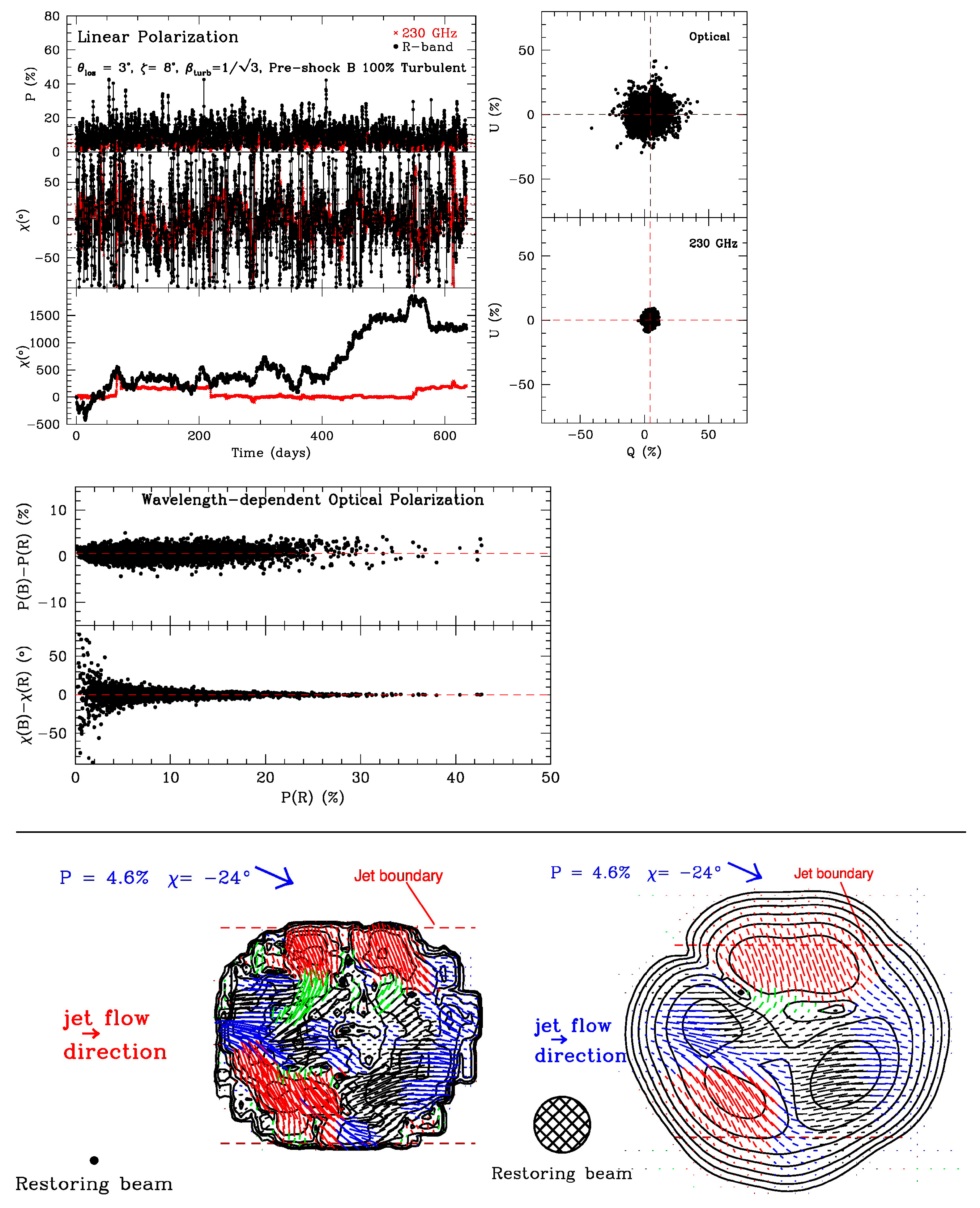 Galaxies 05 00063 g003 550