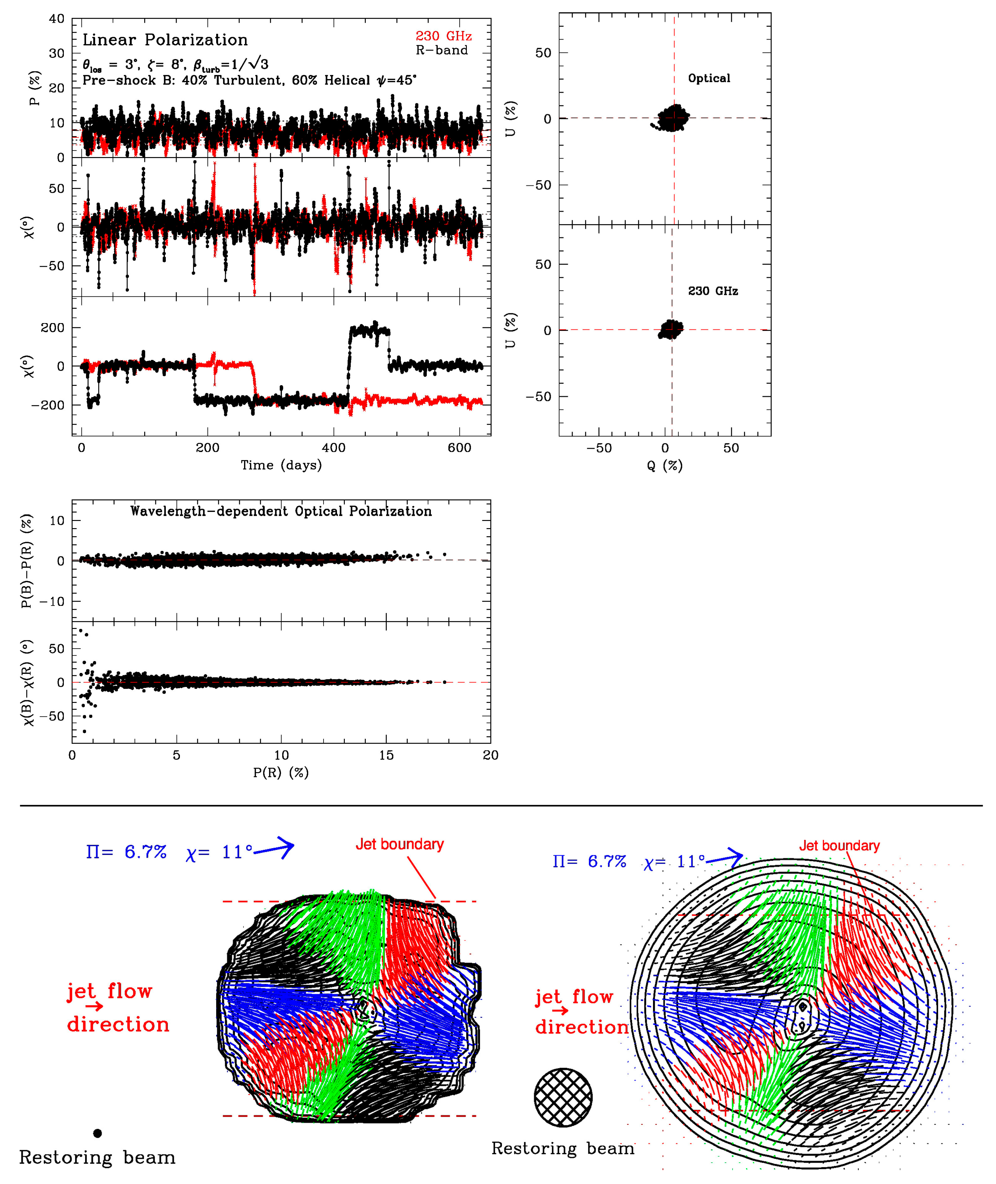 Galaxies 05 00063 g004 550