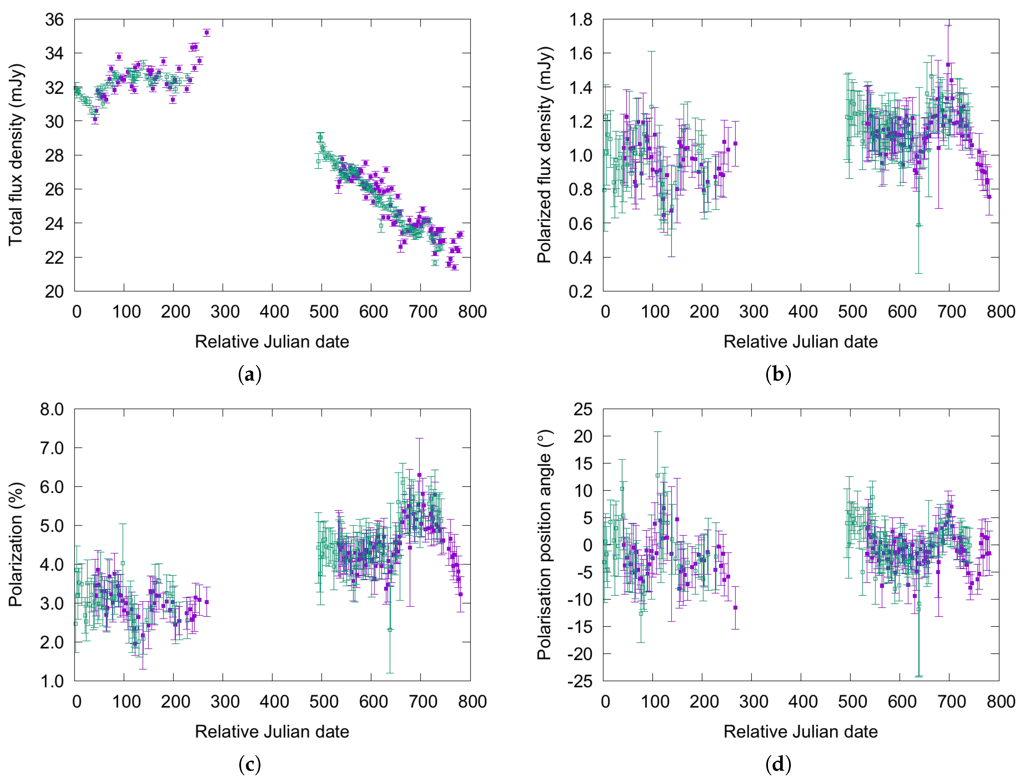Galaxies 05 00076 g002 550