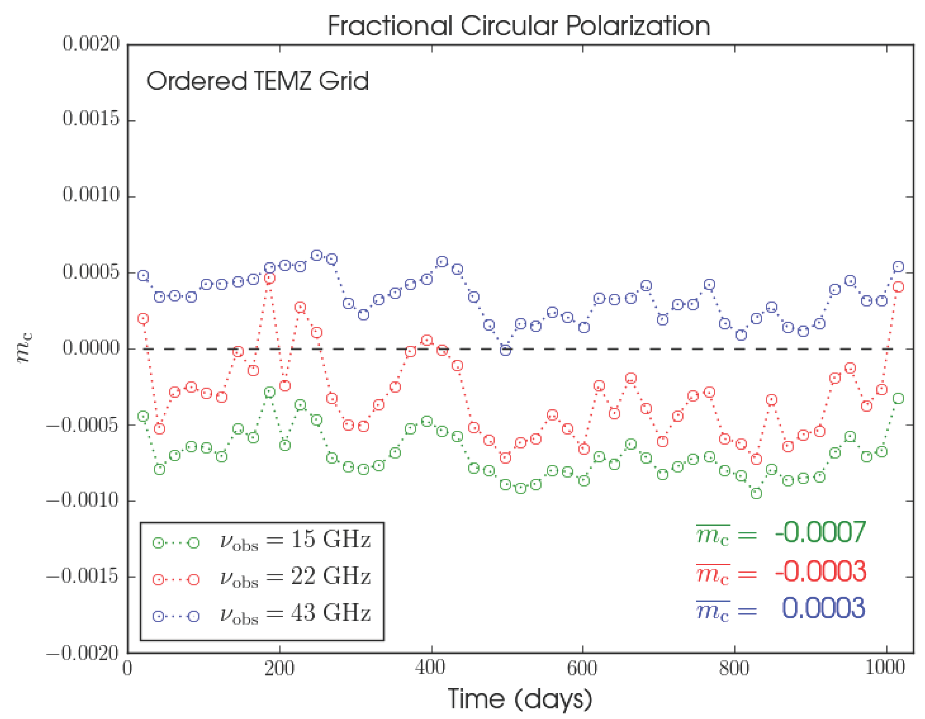 Galaxies 05 00082 g003a