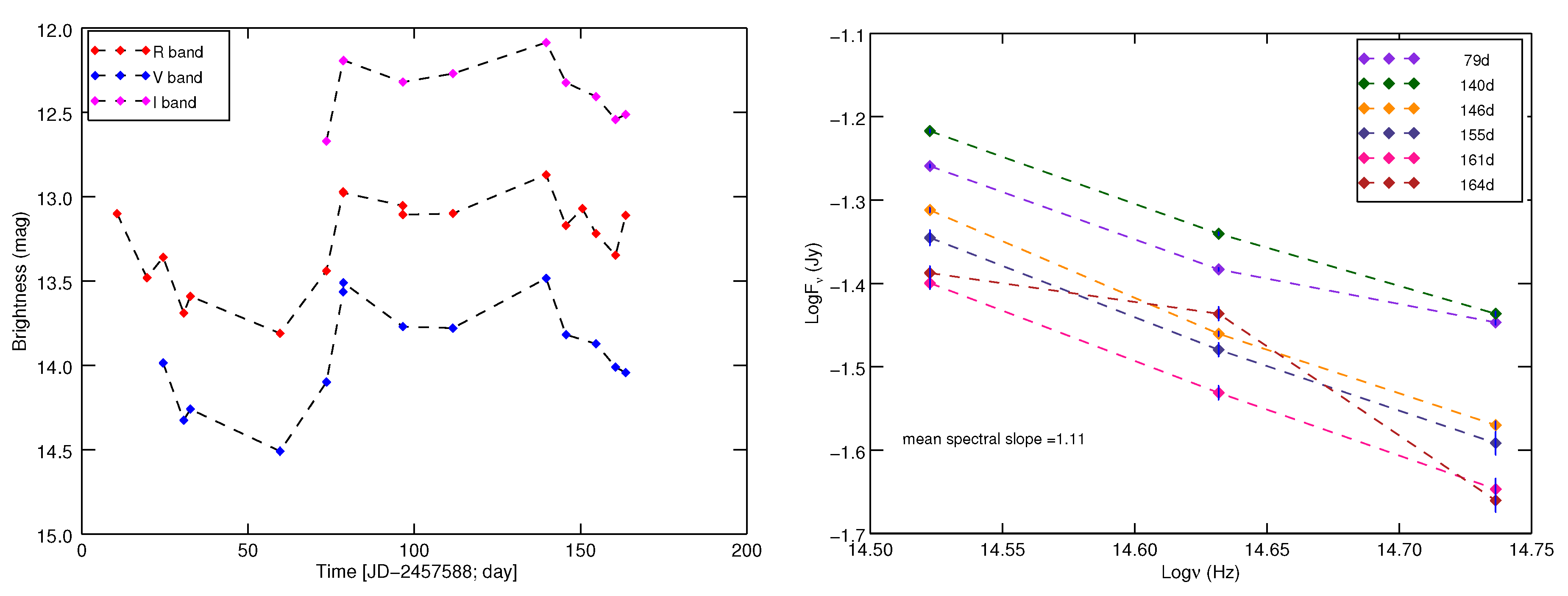 Galaxies 06 00002 g001