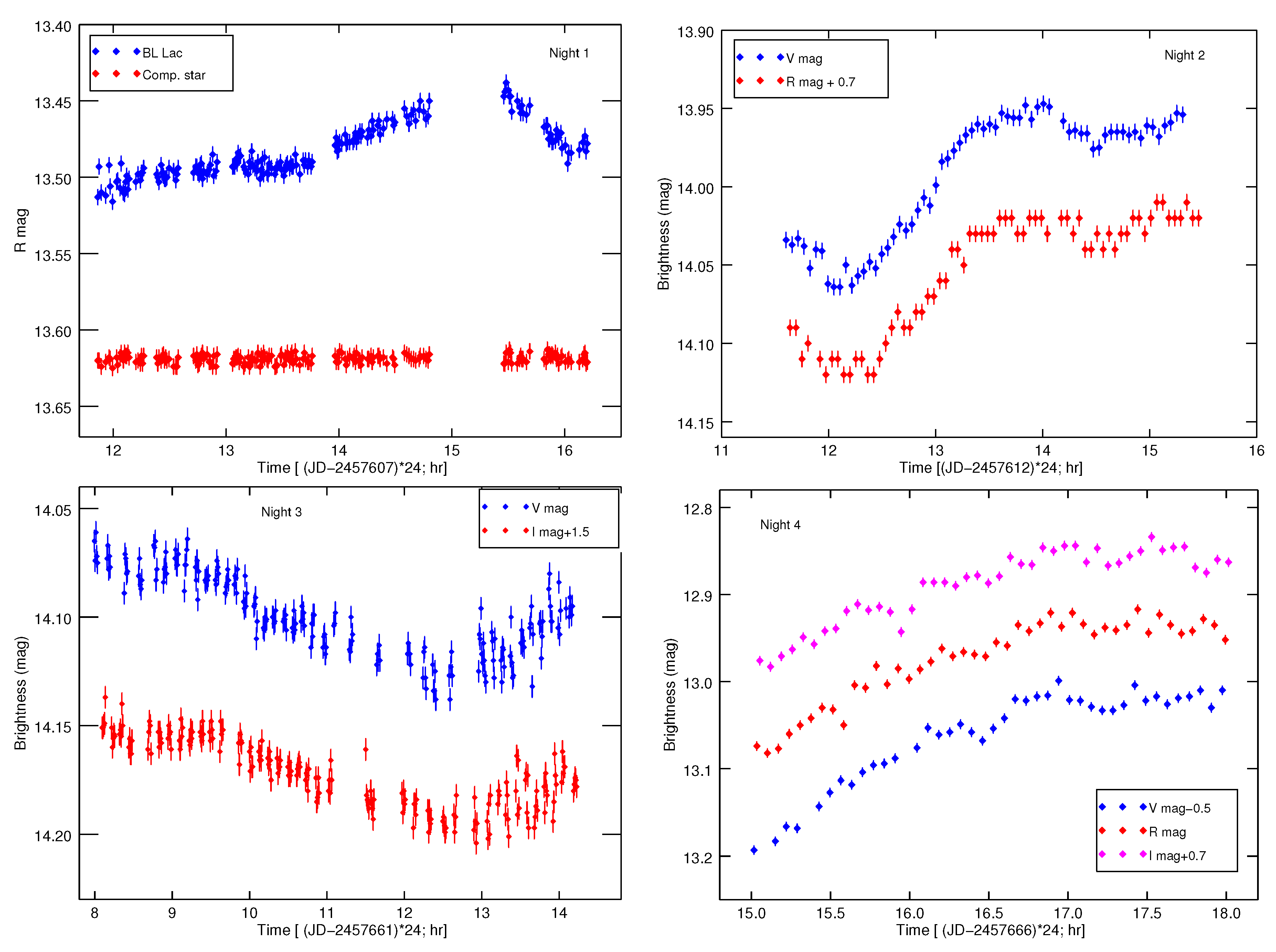 Galaxies 06 00002 g002