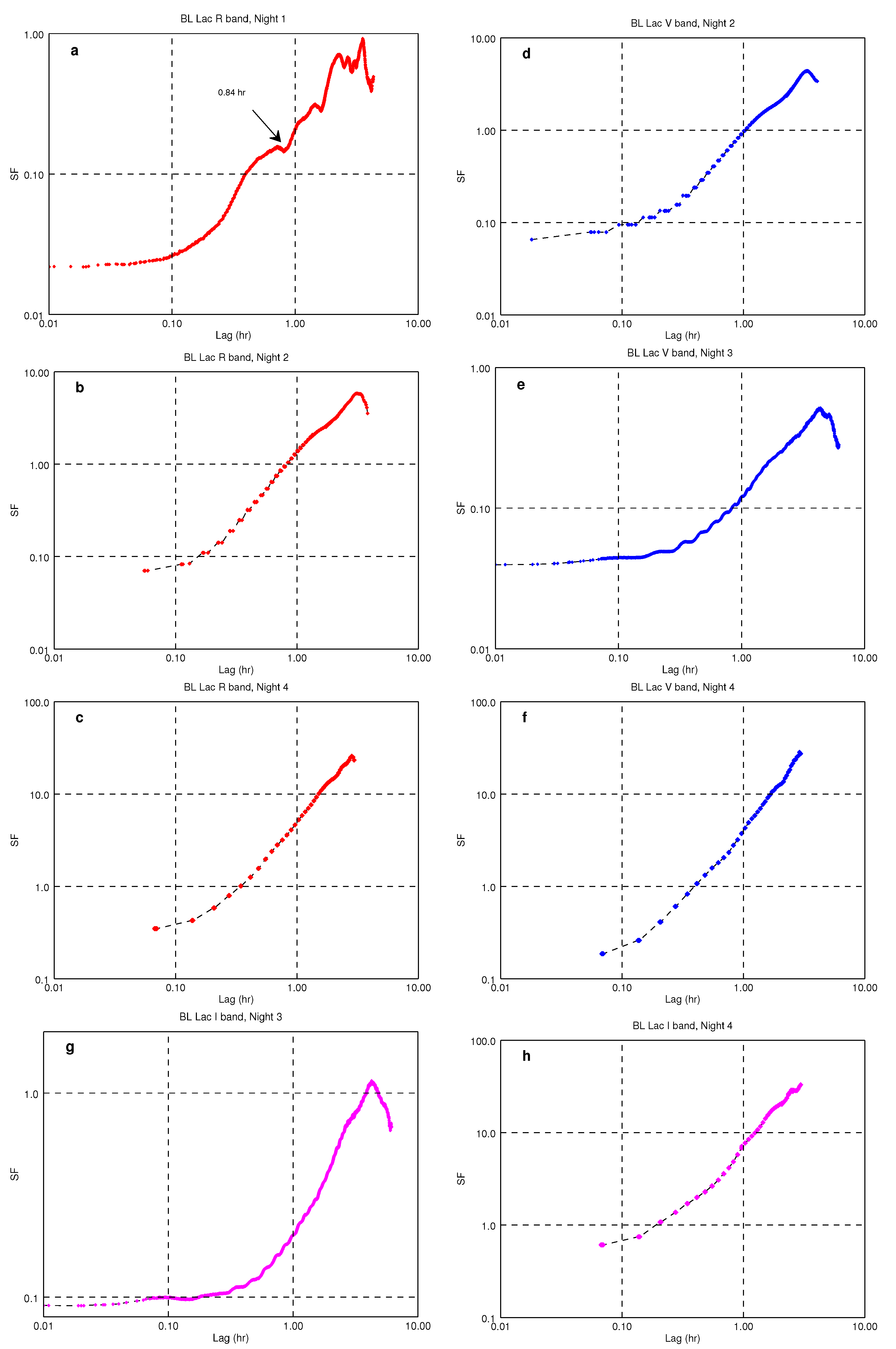 Galaxies 06 00002 g007