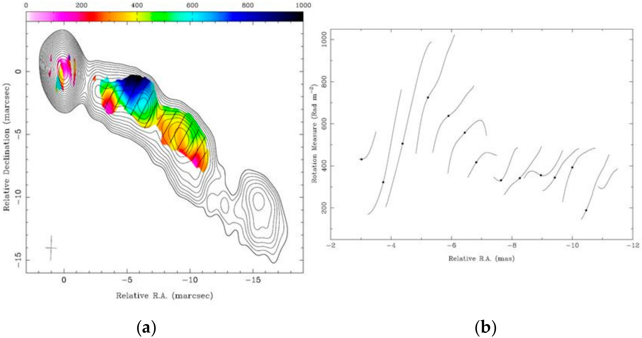 Galaxies 06 00005 g003