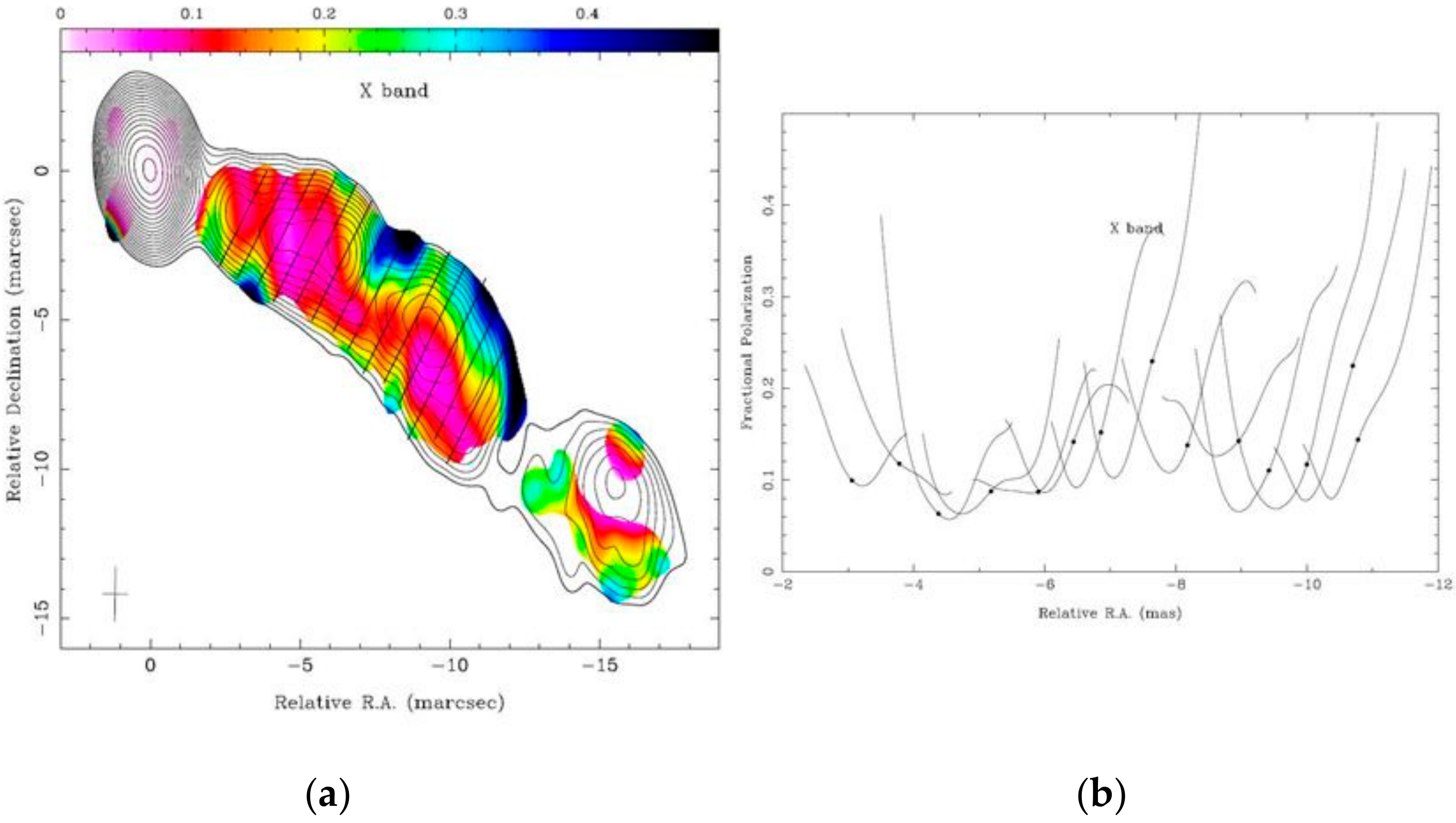 Galaxies 06 00005 g004