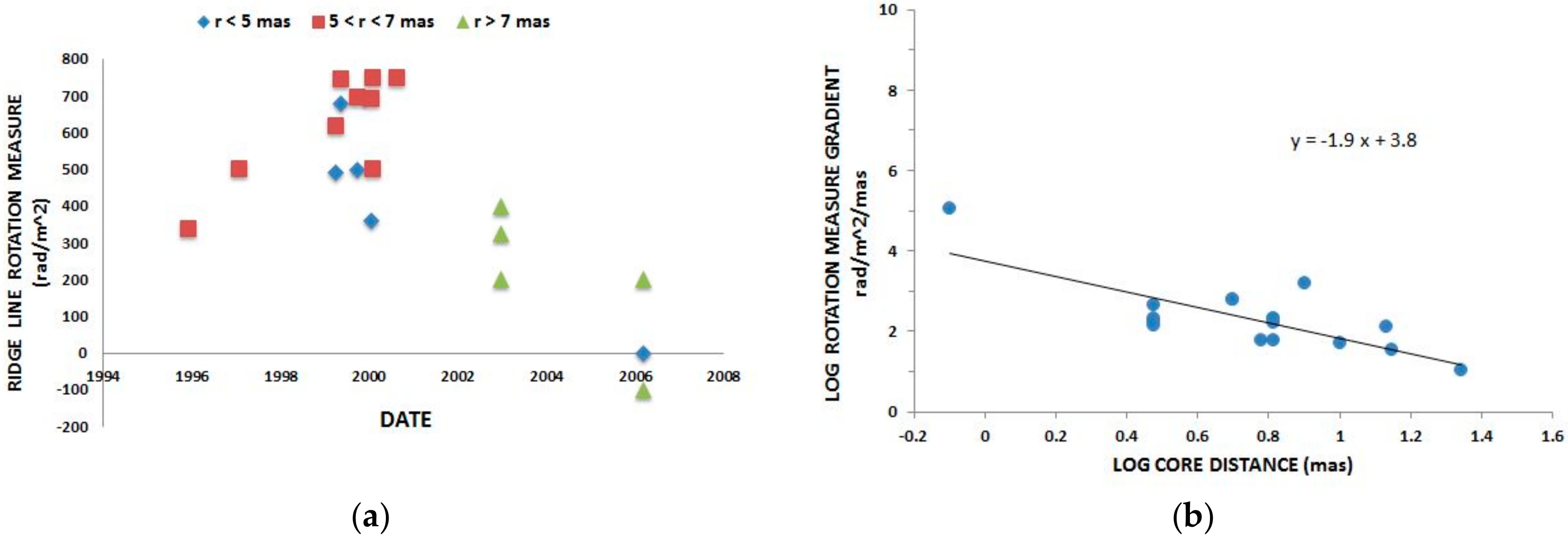 Galaxies 06 00005 g005