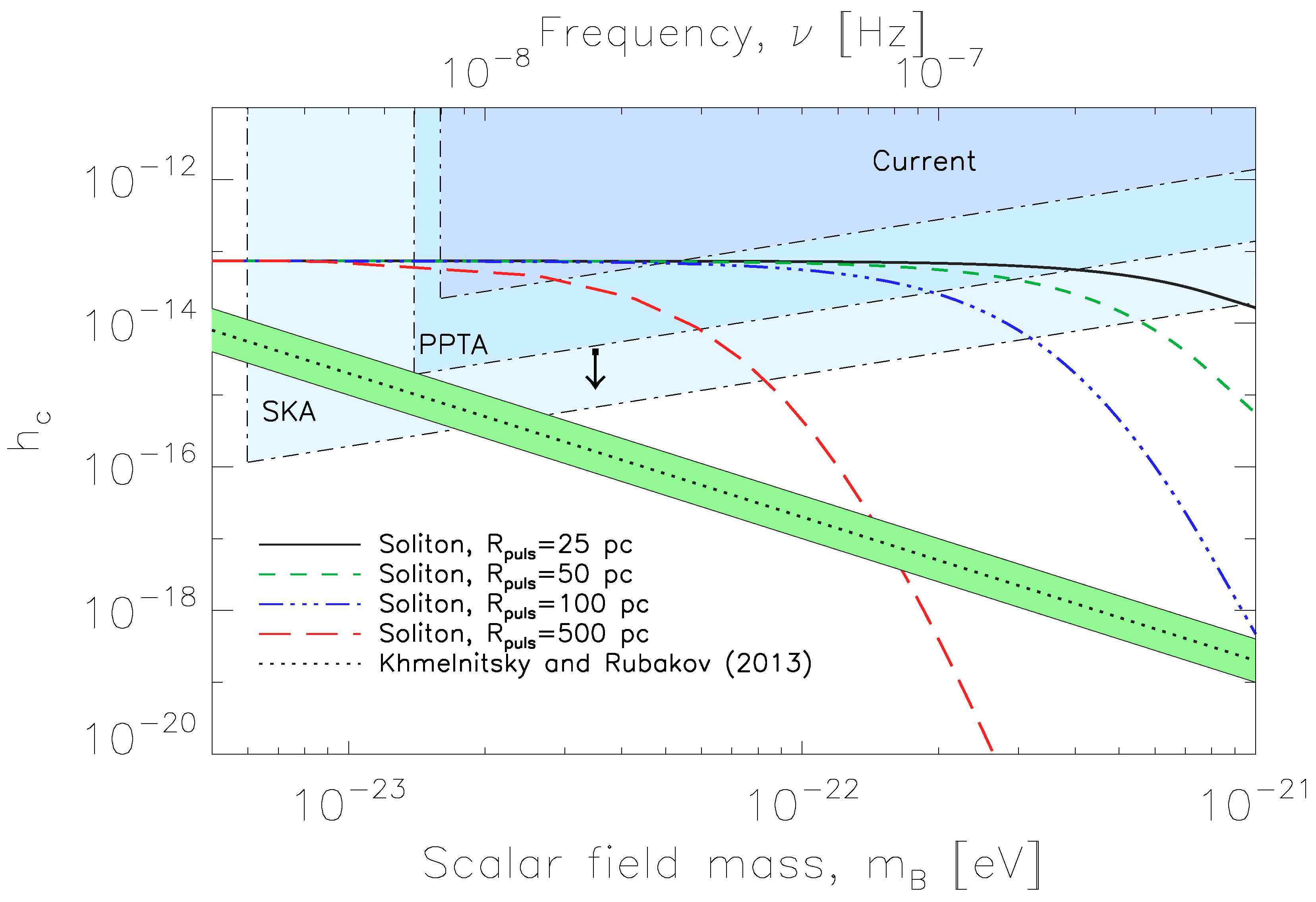 Galaxies 06 00010 g002 550