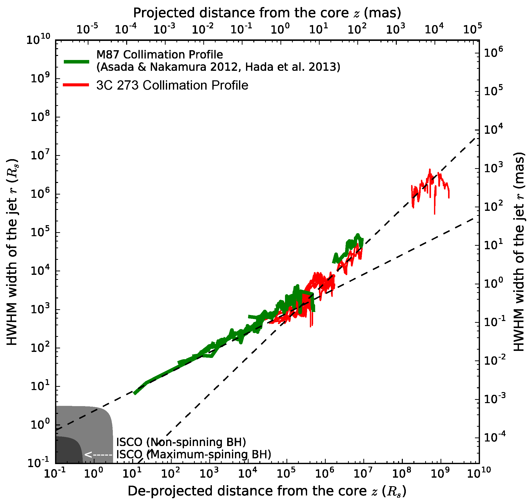 Galaxies 06 00015 g002