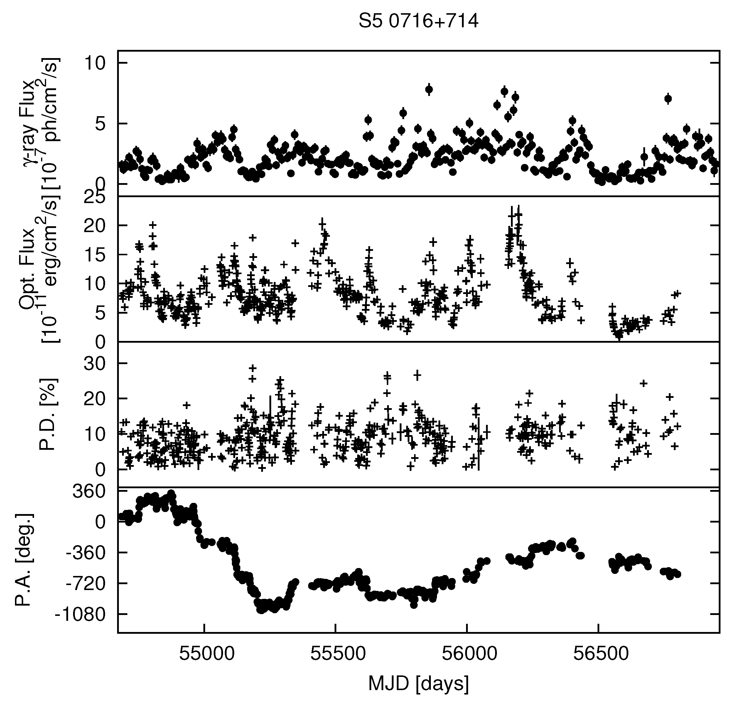 Galaxies 06 00016 g001