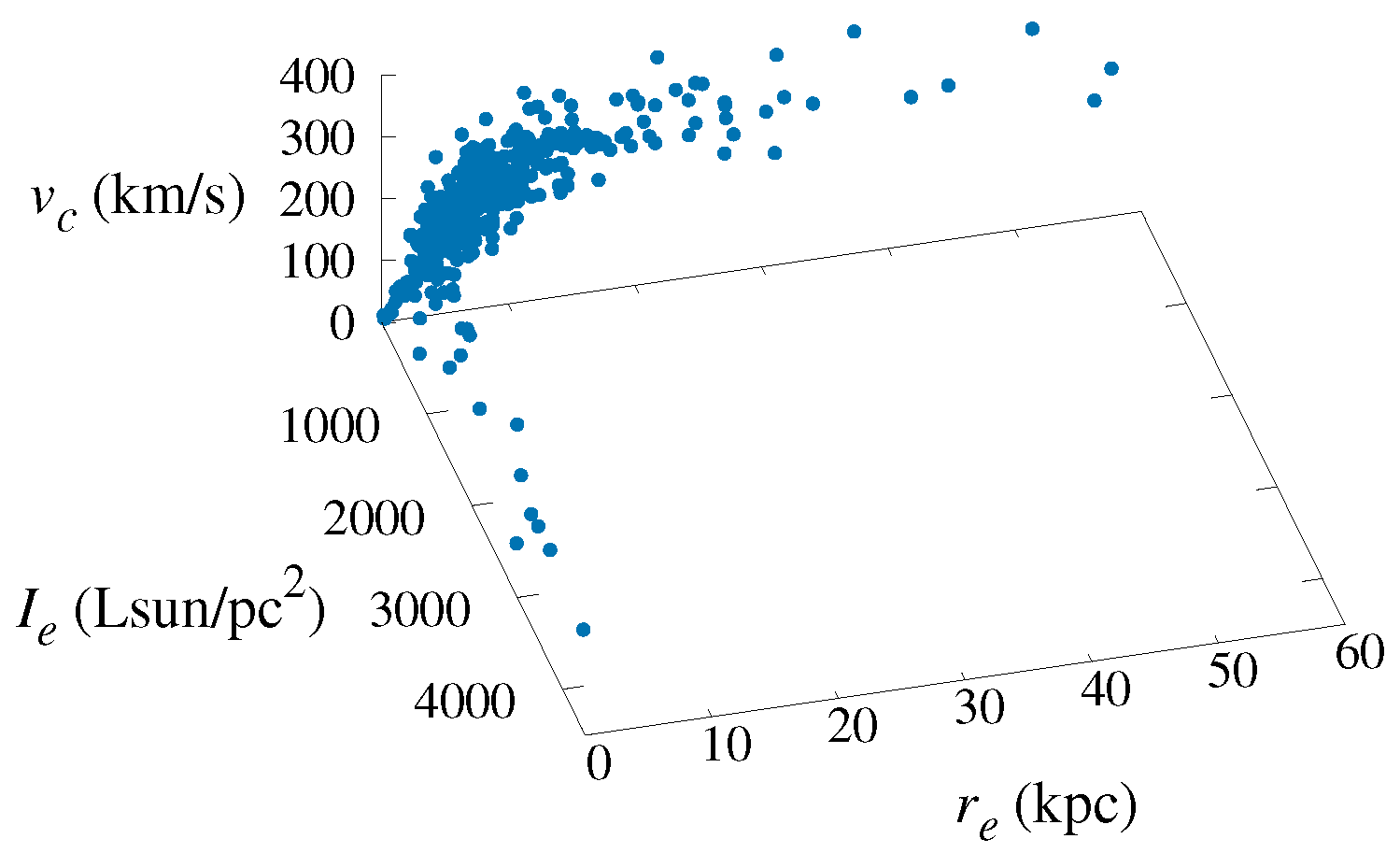 Galaxies 06 00022 g002