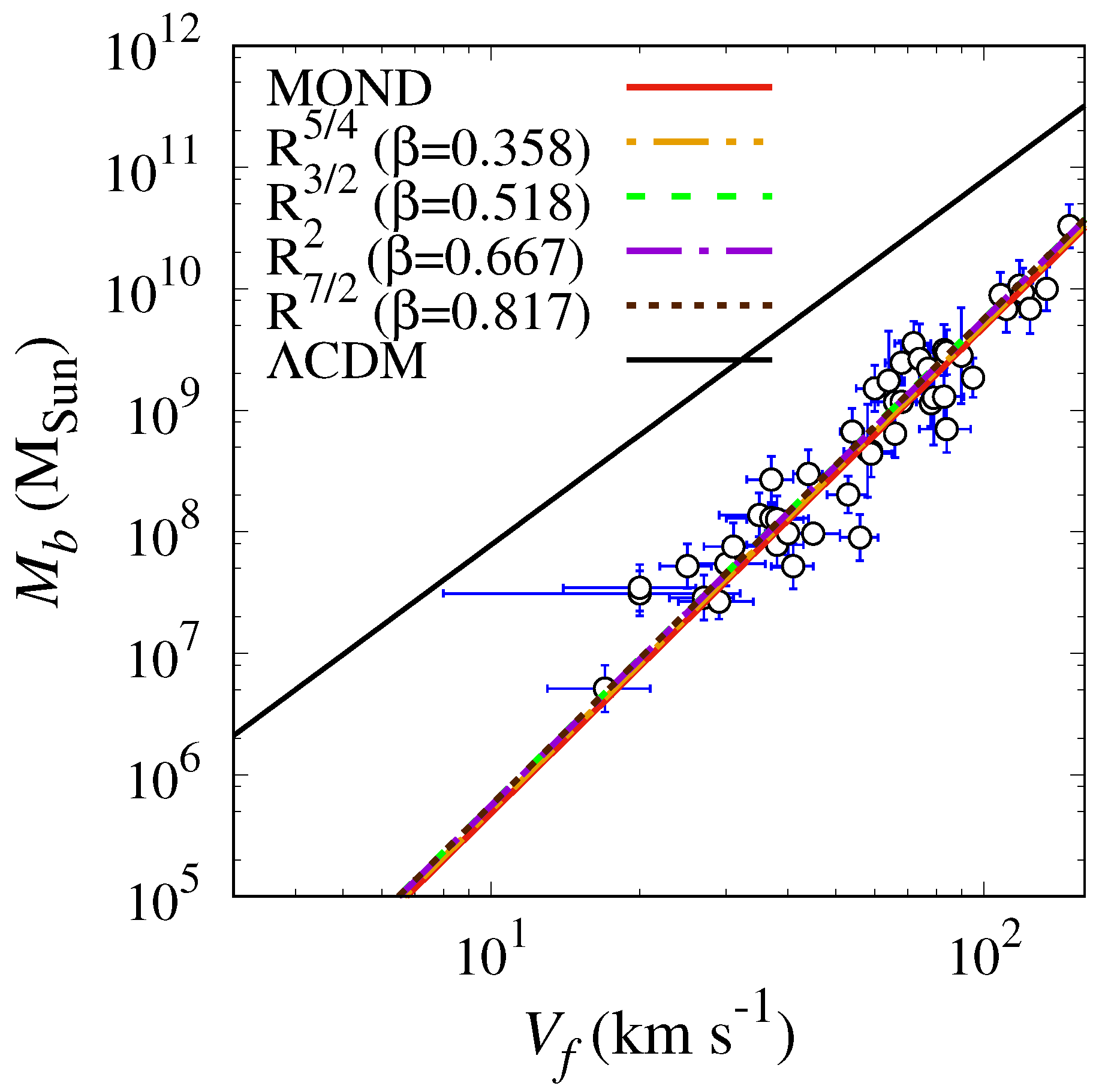 Galaxies 06 00022 g007