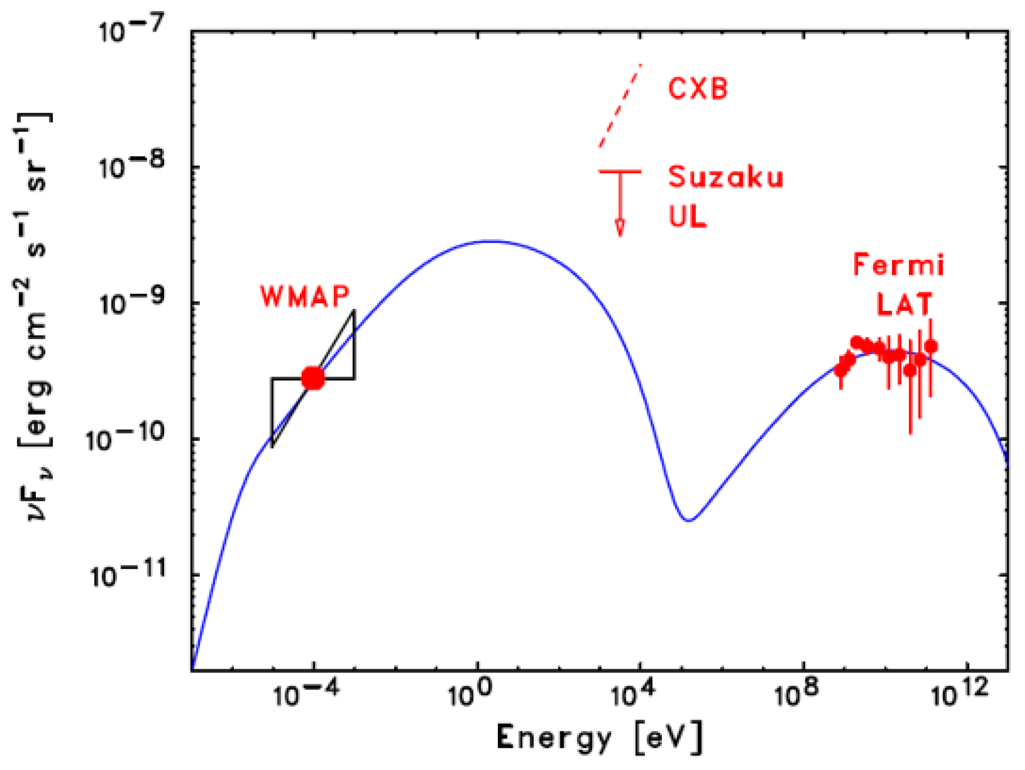 Galaxies 06 00027 g012 Galaxies 06 00027 g012