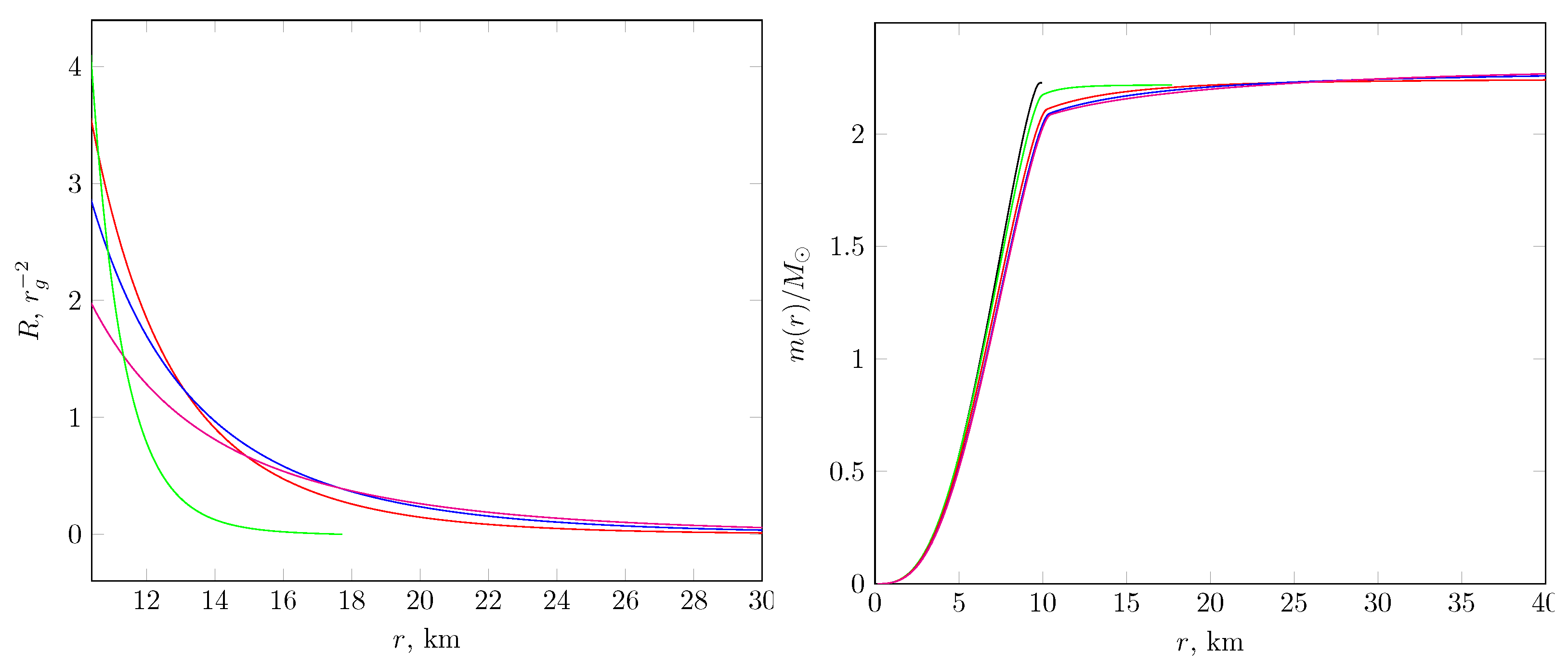 Galaxies 06 00028 g004 Galaxies 06 00028 g004