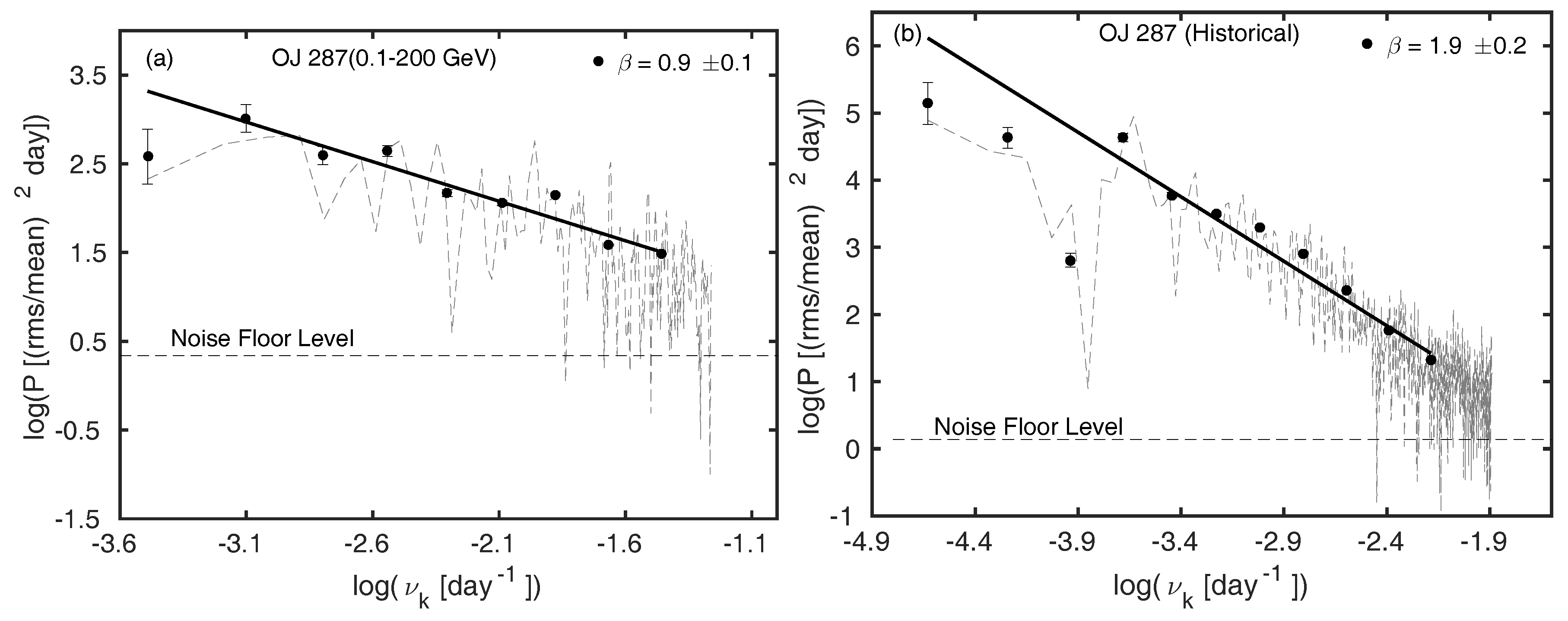 Galaxies 06 00034 g002a Galaxies 06 00034 g002a