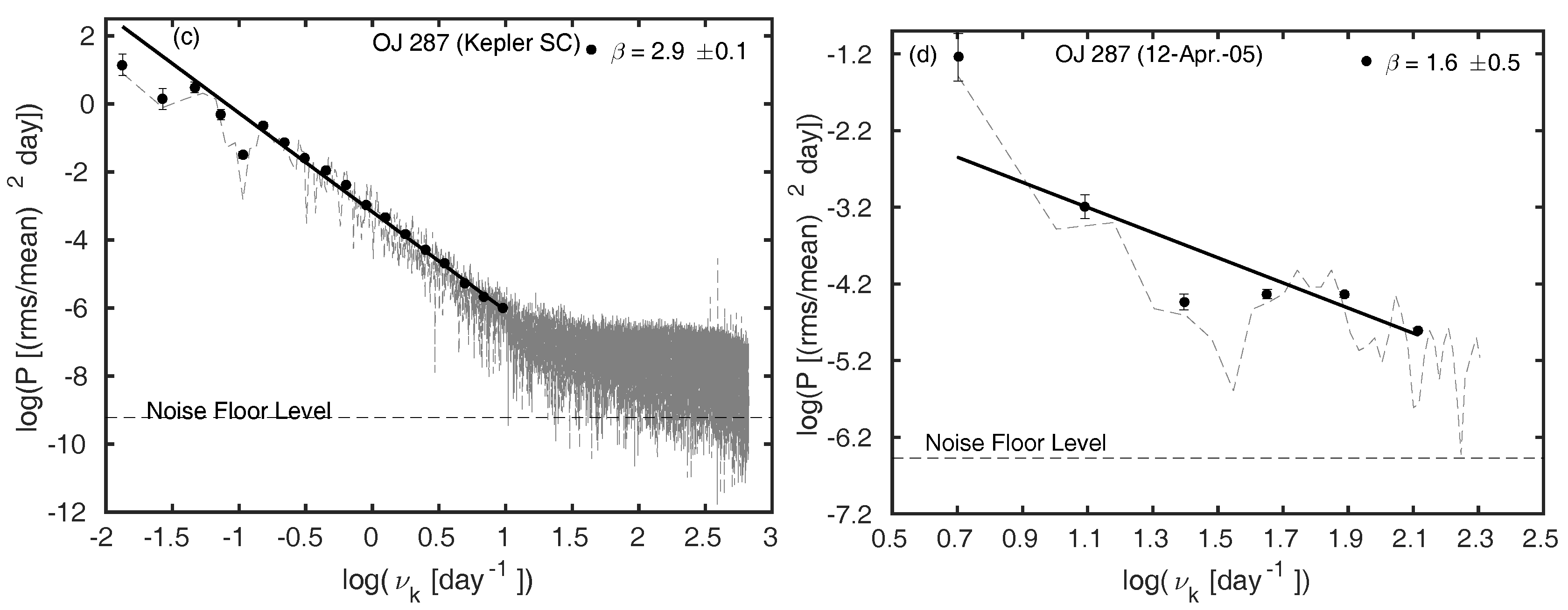Galaxies 06 00034 g002b Galaxies 06 00034 g002b