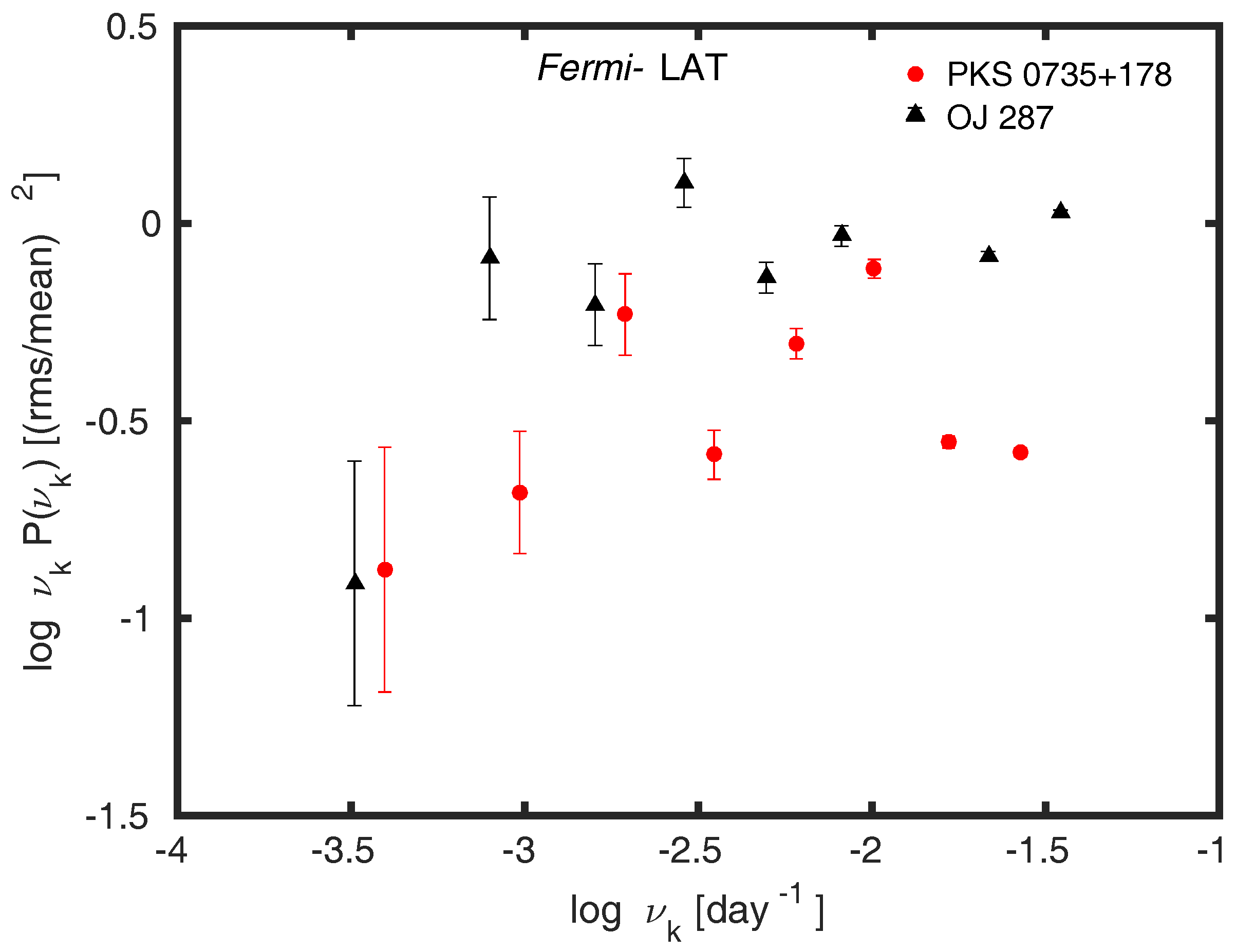 Galaxies 06 00034 g003 Galaxies 06 00034 g003