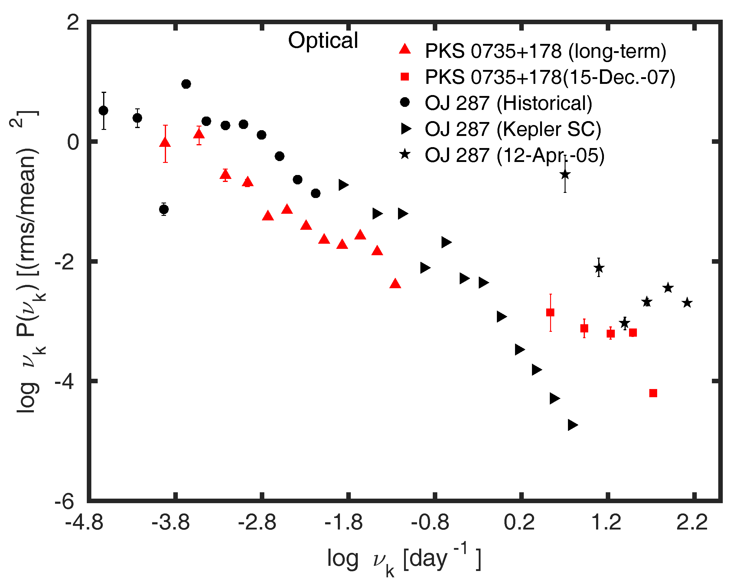 Galaxies 06 00034 g004 Galaxies 06 00034 g004