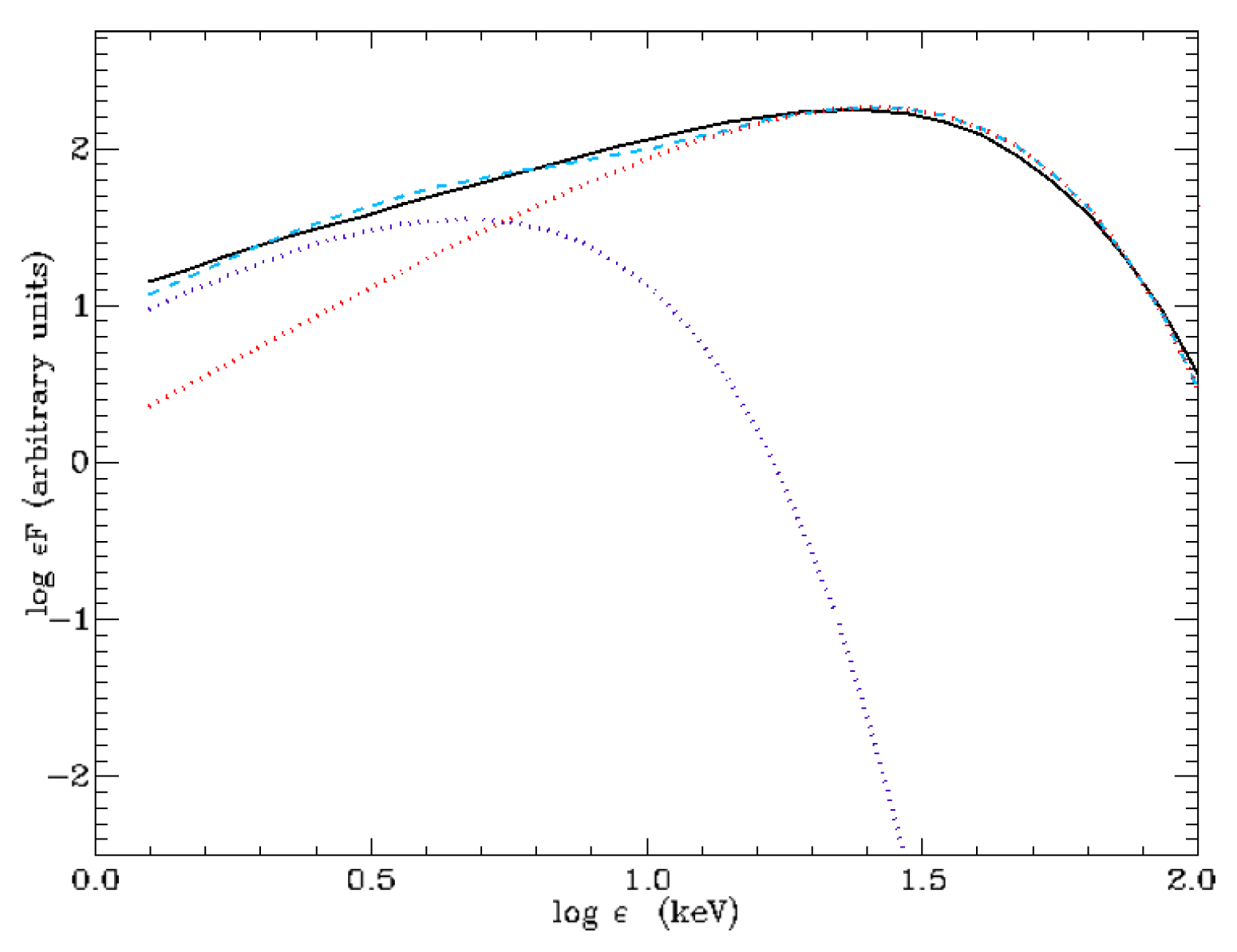 Galaxies 06 00035 g002