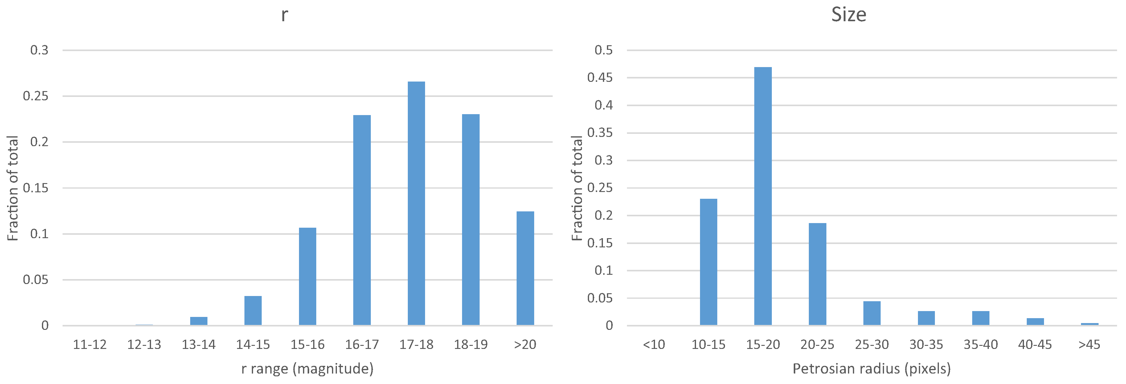 Galaxies 06 00064 g003