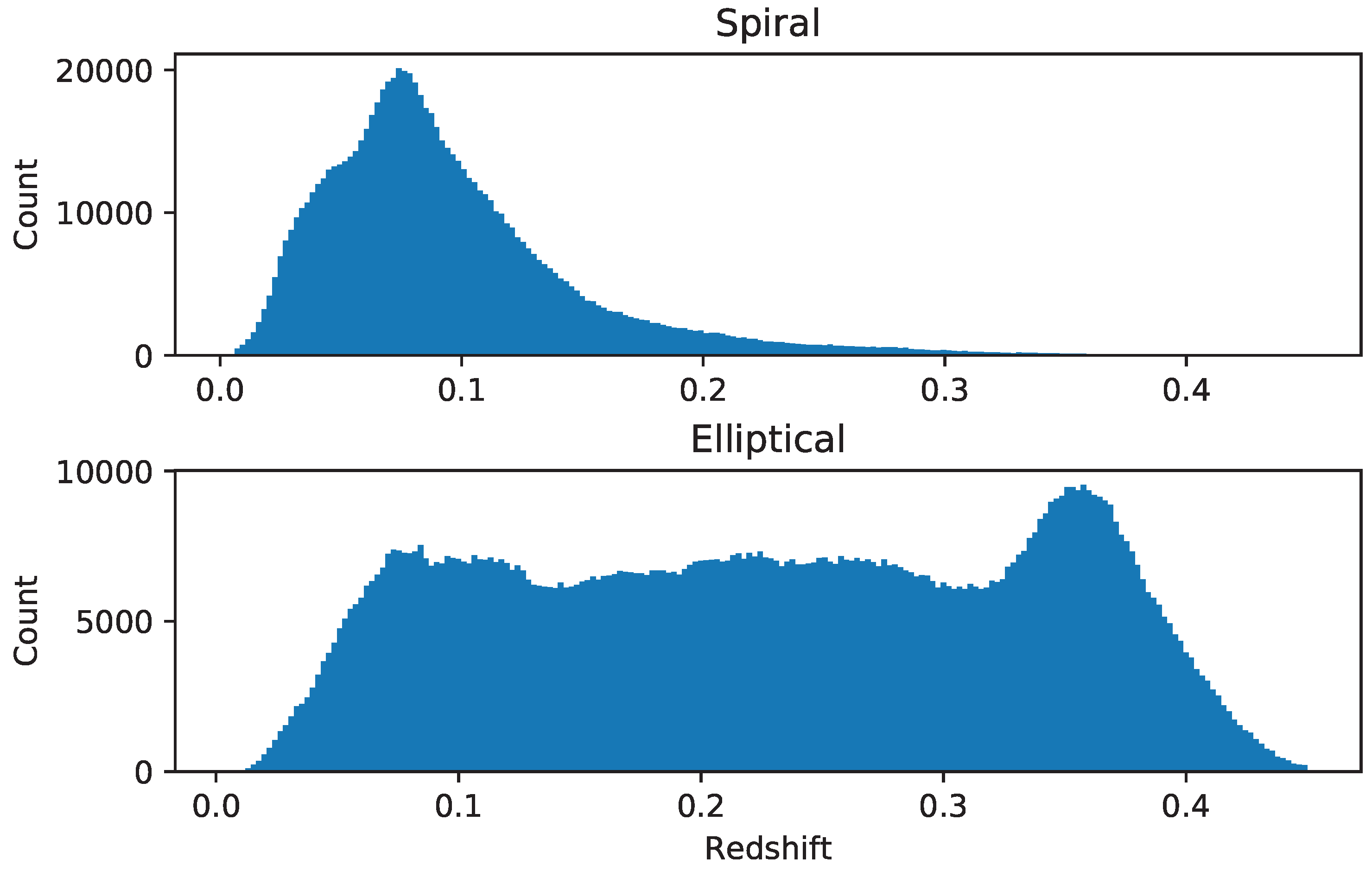 Galaxies 06 00064 g009