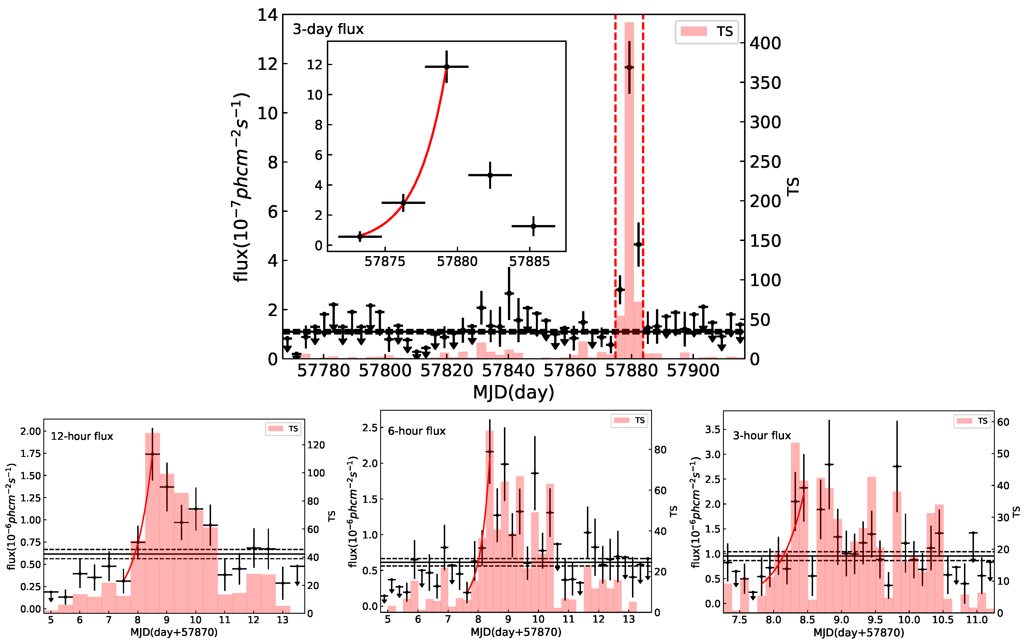 Galaxies 06 00068 g001