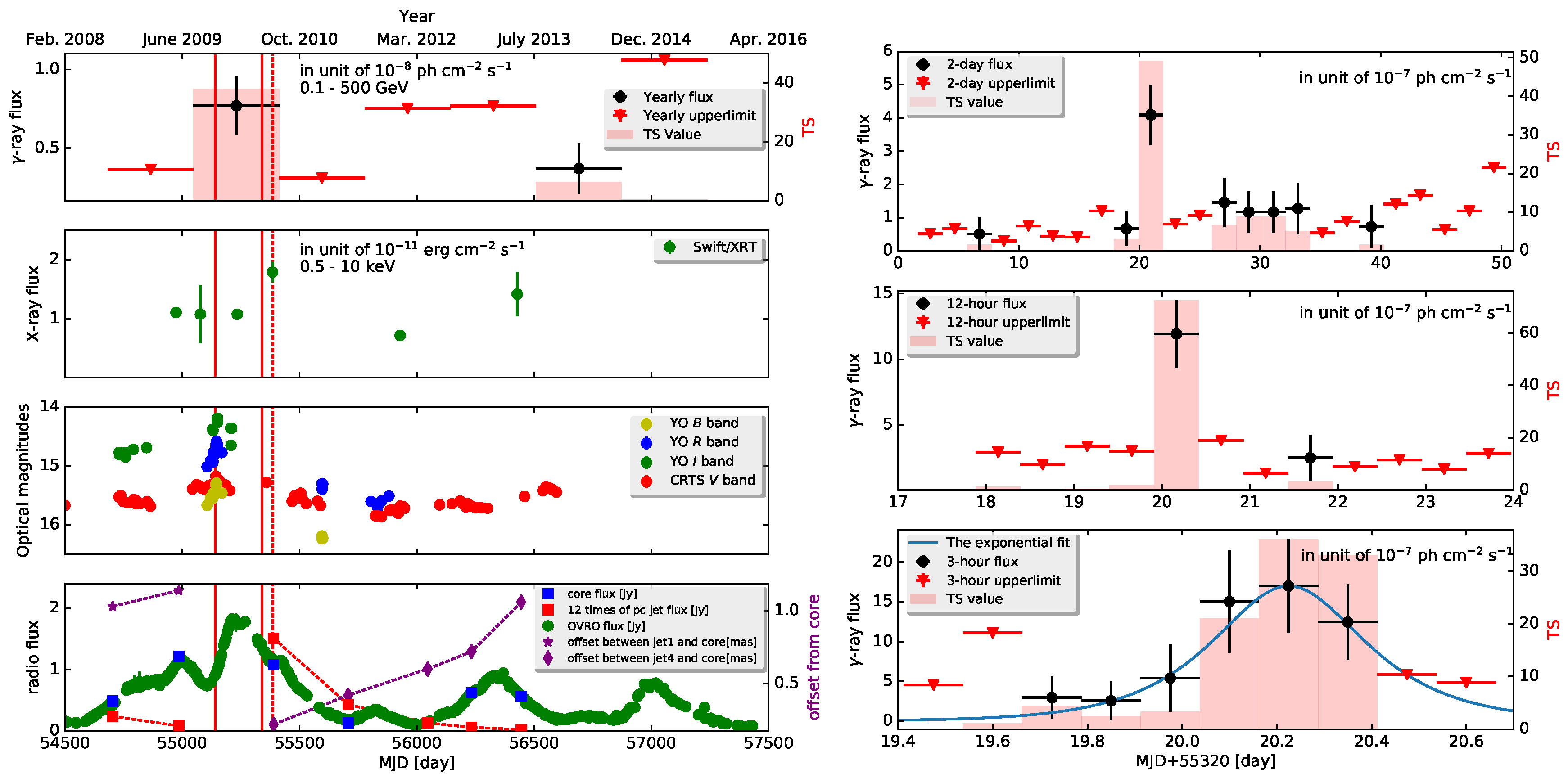 Galaxies 06 00068 g002