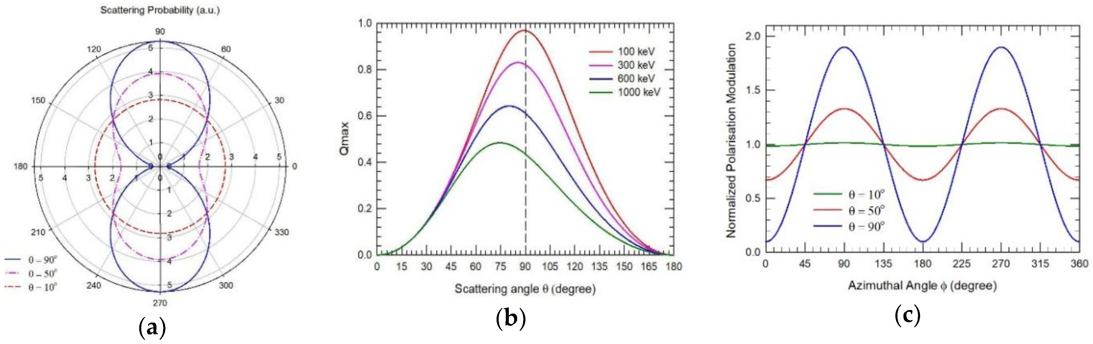 Galaxies 06 00069 g002