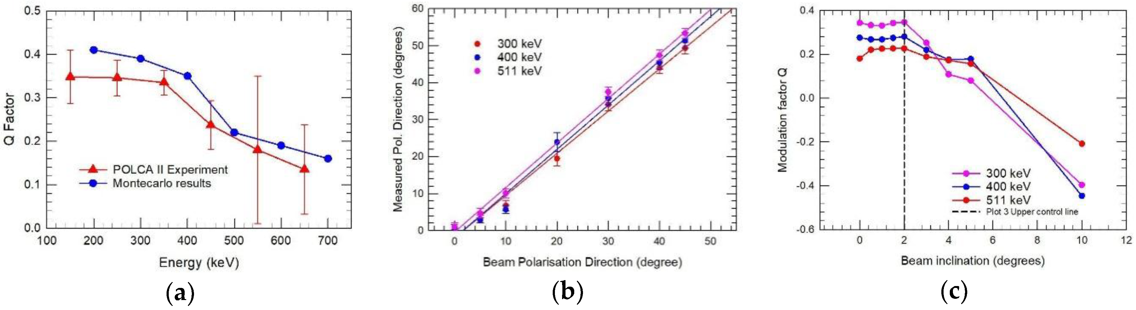 Galaxies 06 00069 g005