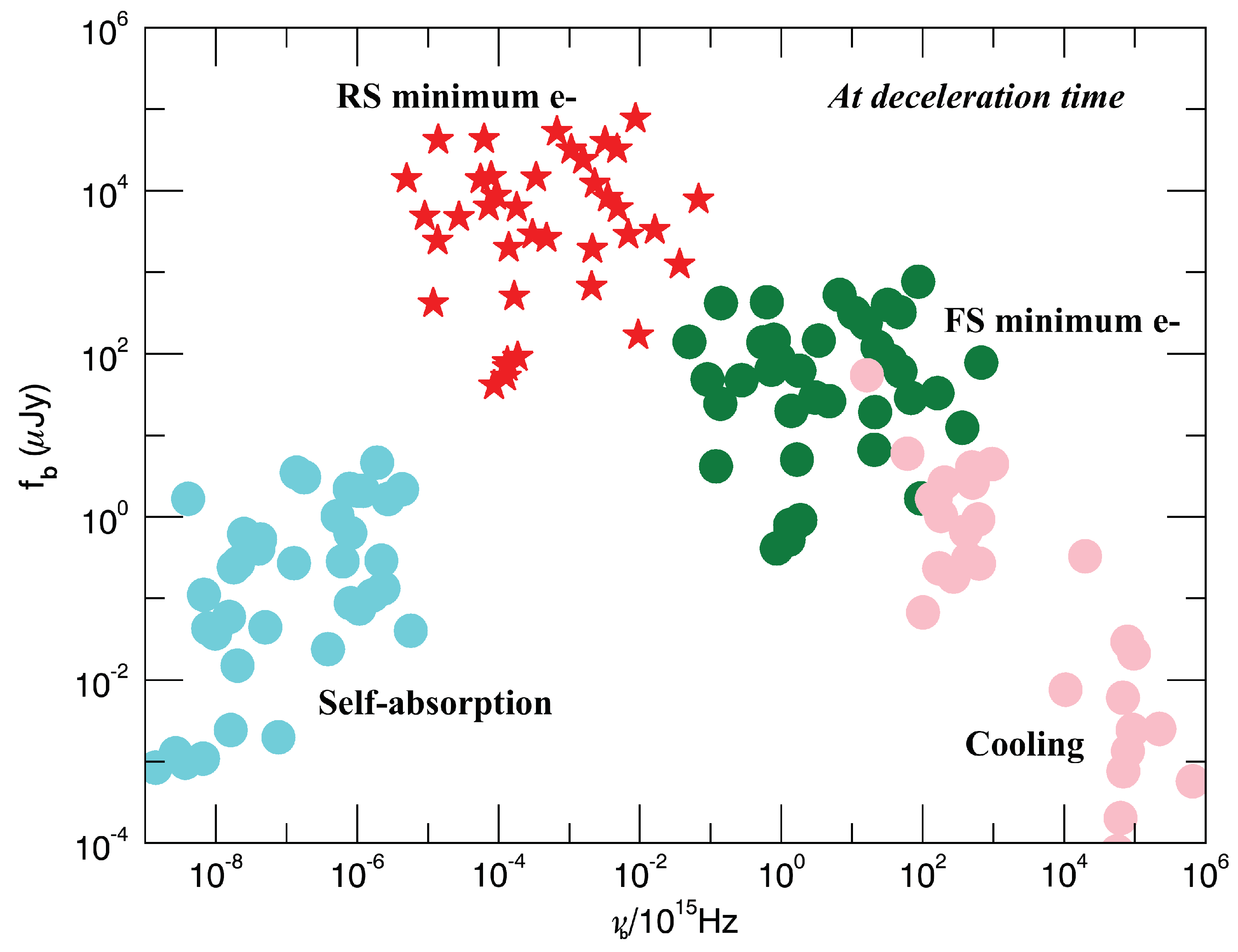 Galaxies 06 00103 g001 Galaxies 06 00103 g001
