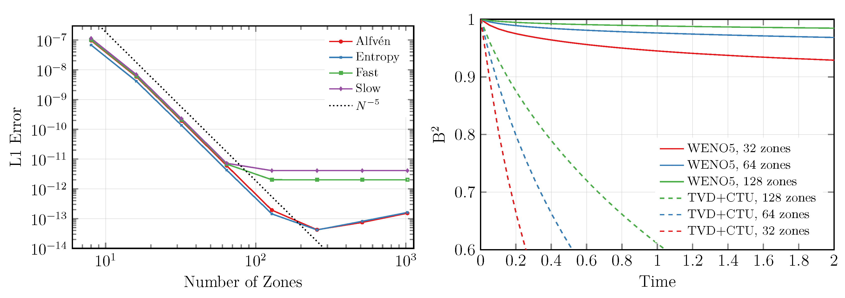 Galaxies Free Full Text Towards Exascale Simulations Of The Icm Dynamo With Weno Wombat Html Galaxies Free Full Text Towards Exascale Simulations Of The Icm Dynamo With Weno Wombat Html
