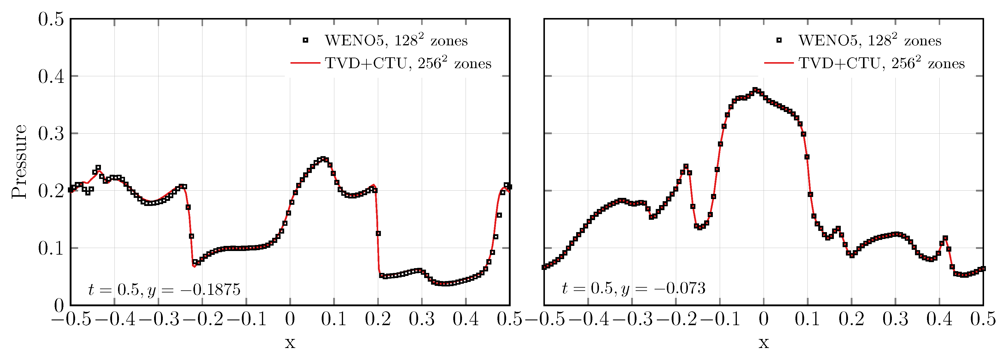 Galaxies 06 00104 g003 Galaxies 06 00104 g003