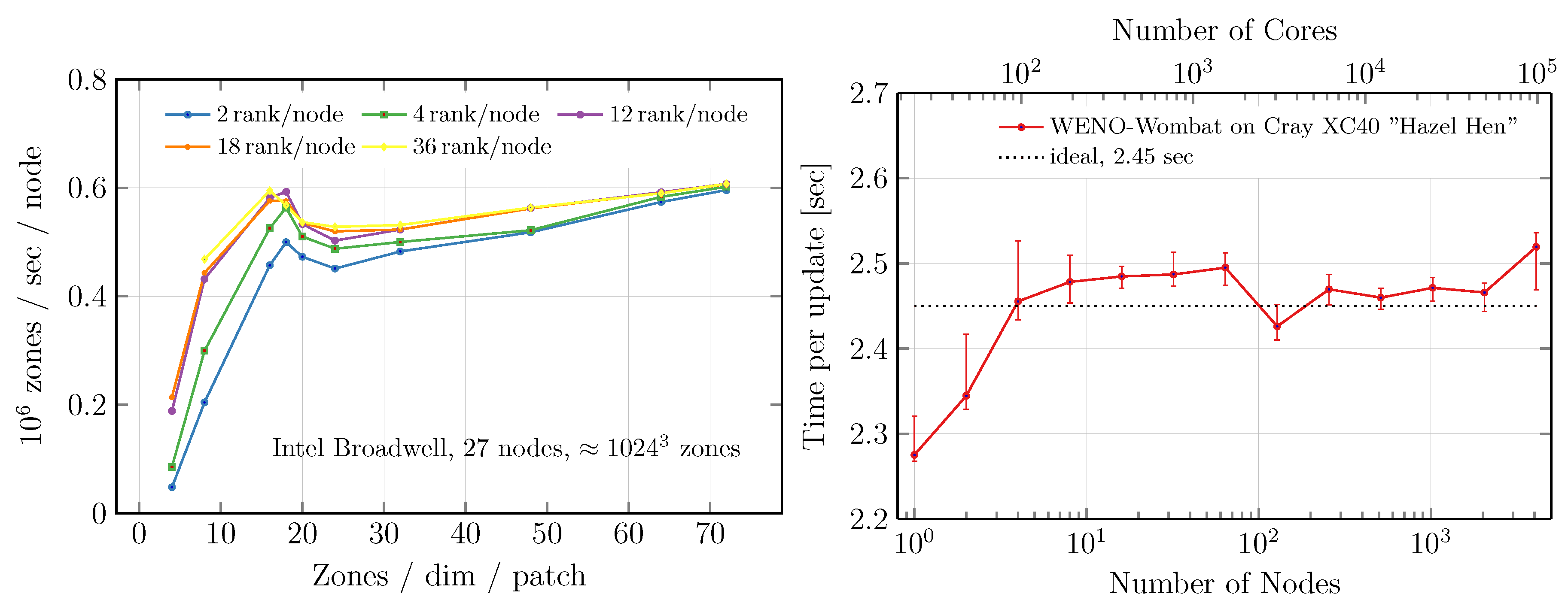 Galaxies 06 00104 g005 Galaxies 06 00104 g005