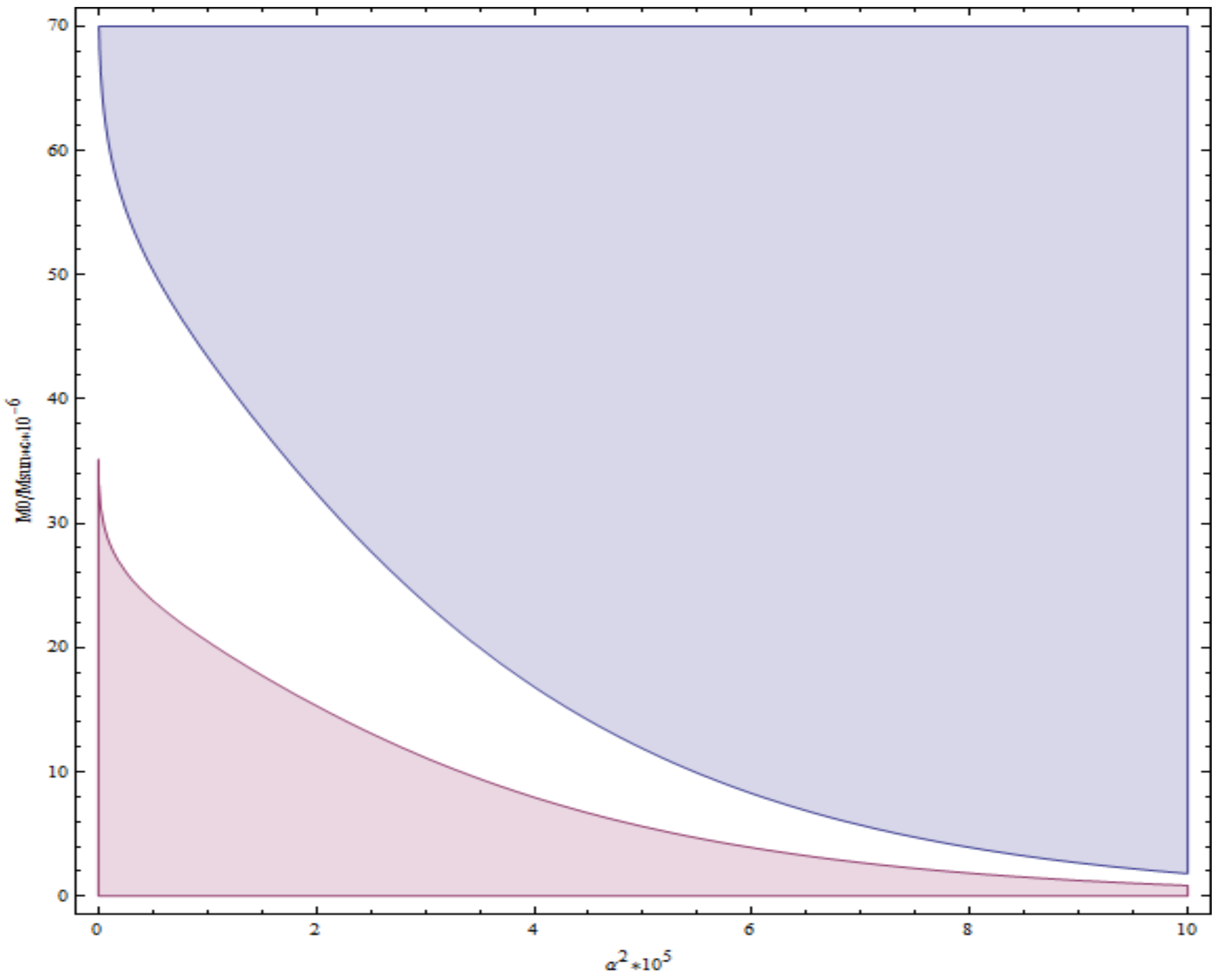 Galaxies 06 00107 g004 Galaxies 06 00107 g004