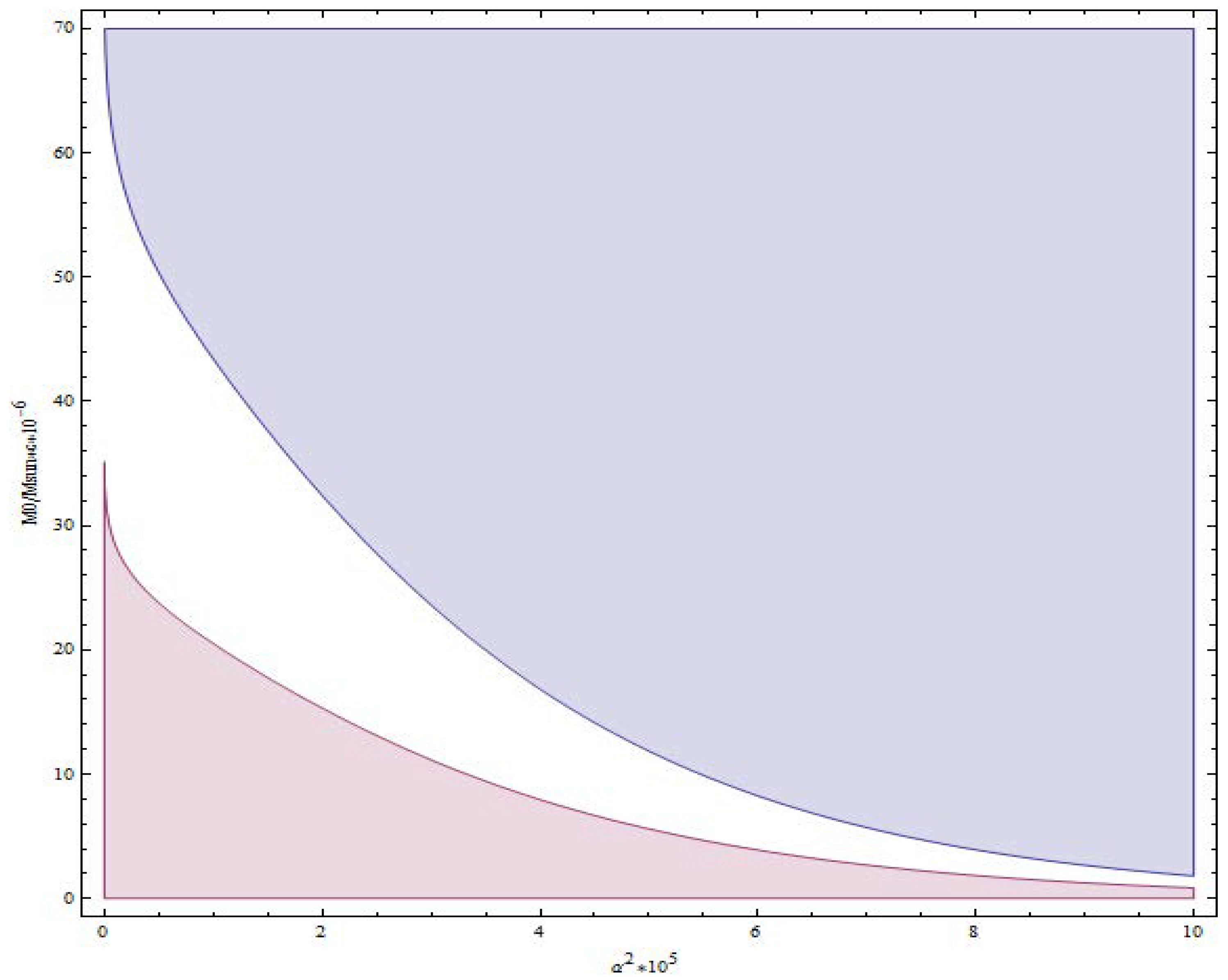 Galaxies 06 00107 g008 Galaxies 06 00107 g008